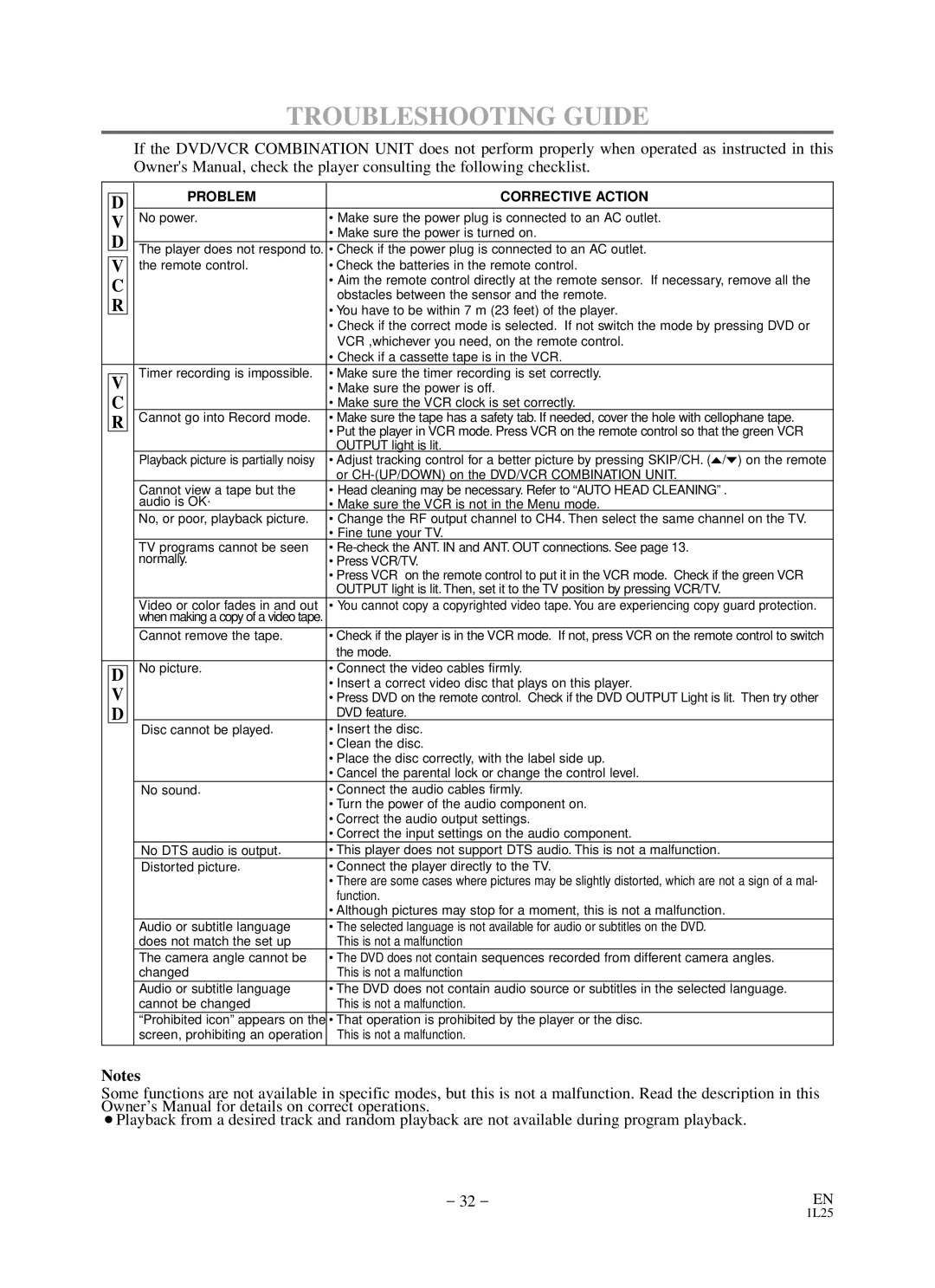 Durabrand DCD2203 owner manual Troubleshooting Guide, Problem Corrective Action 