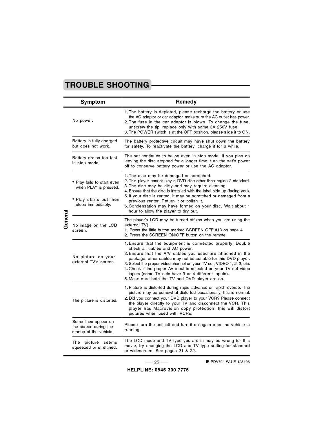 Durabrand PDV-704 instruction manual Trouble Shooting, Symptom Remedy General 