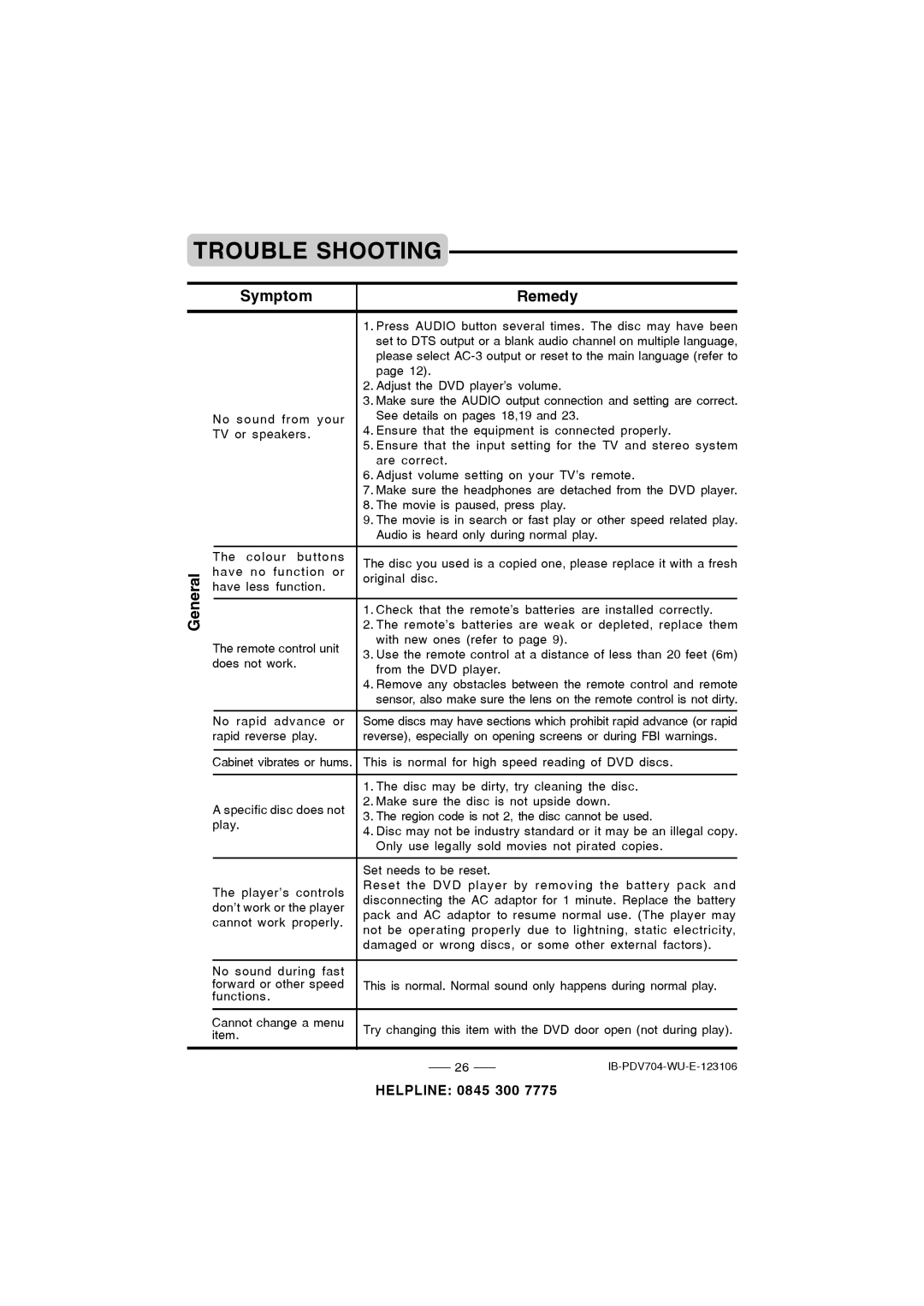 Durabrand PDV-704 instruction manual Trouble Shooting 