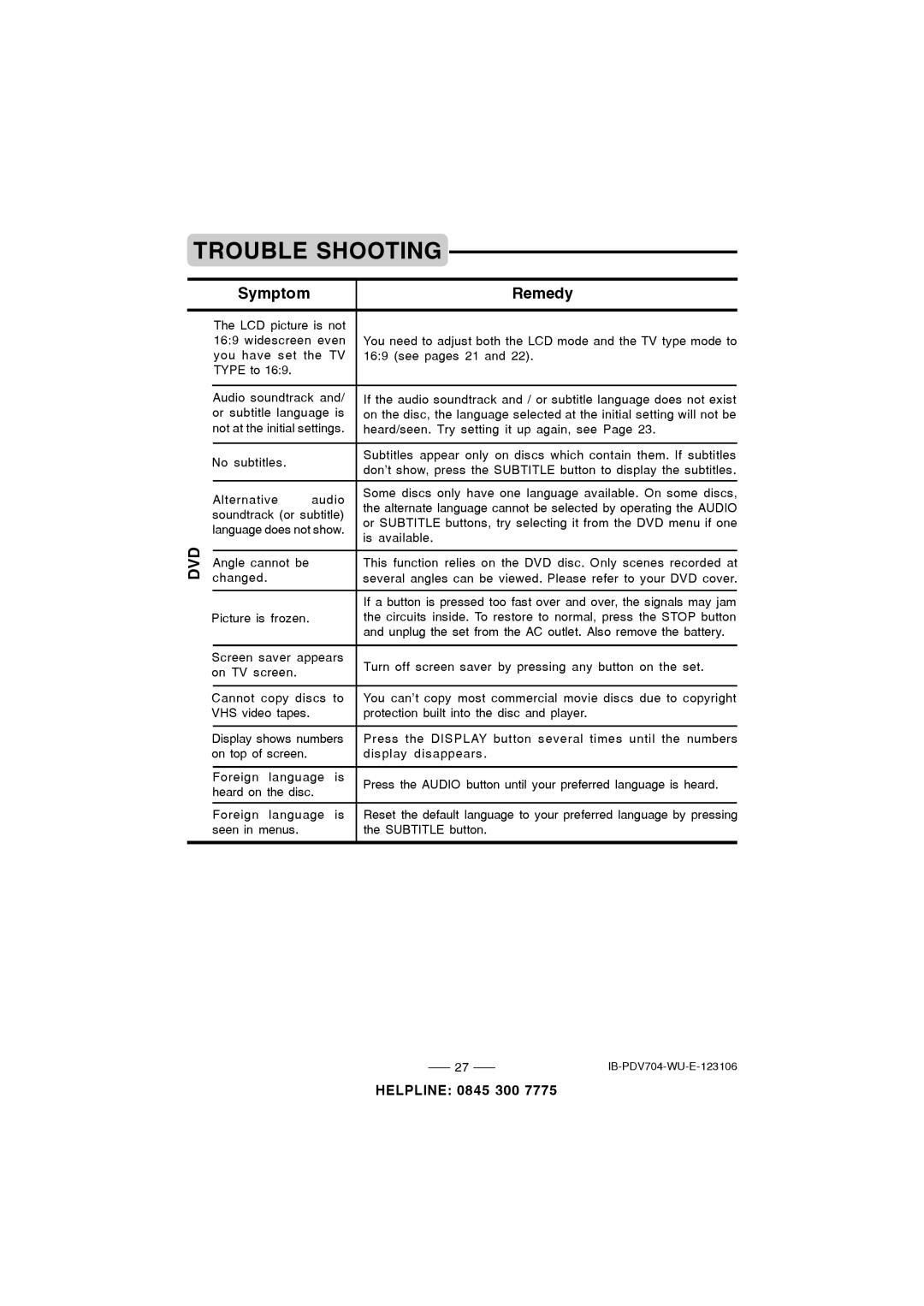 Durabrand PDV-704 instruction manual Dvd, Symptom 