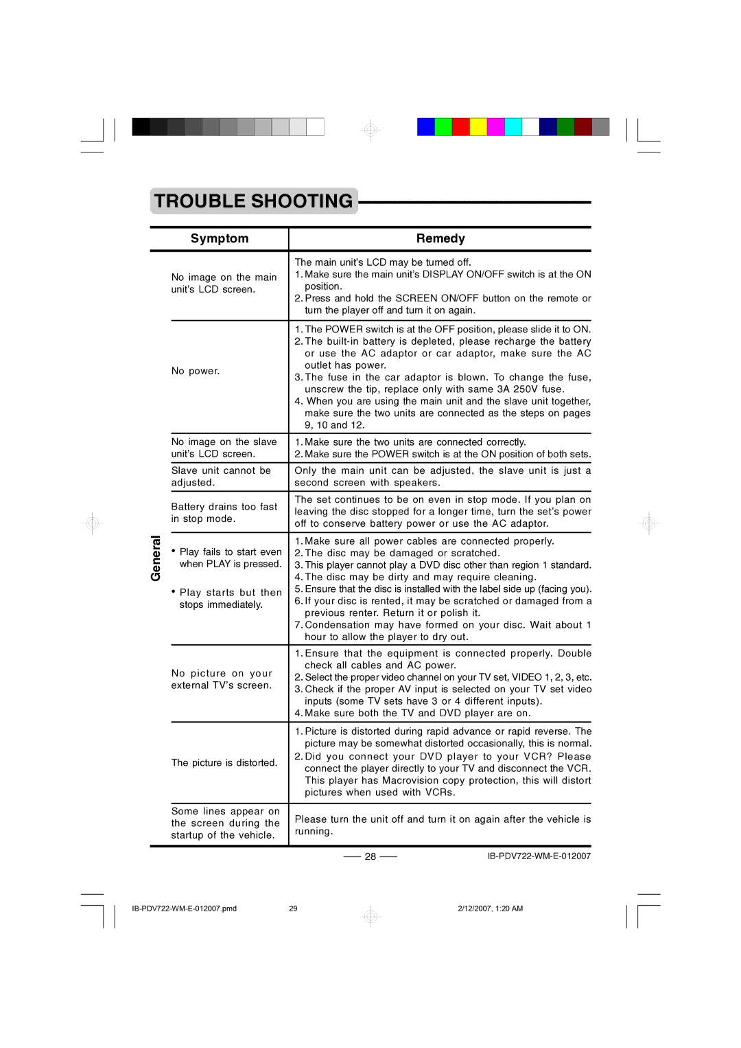 Durabrand PDV-722 instruction manual Trouble Shooting, Symptom, Remedy 