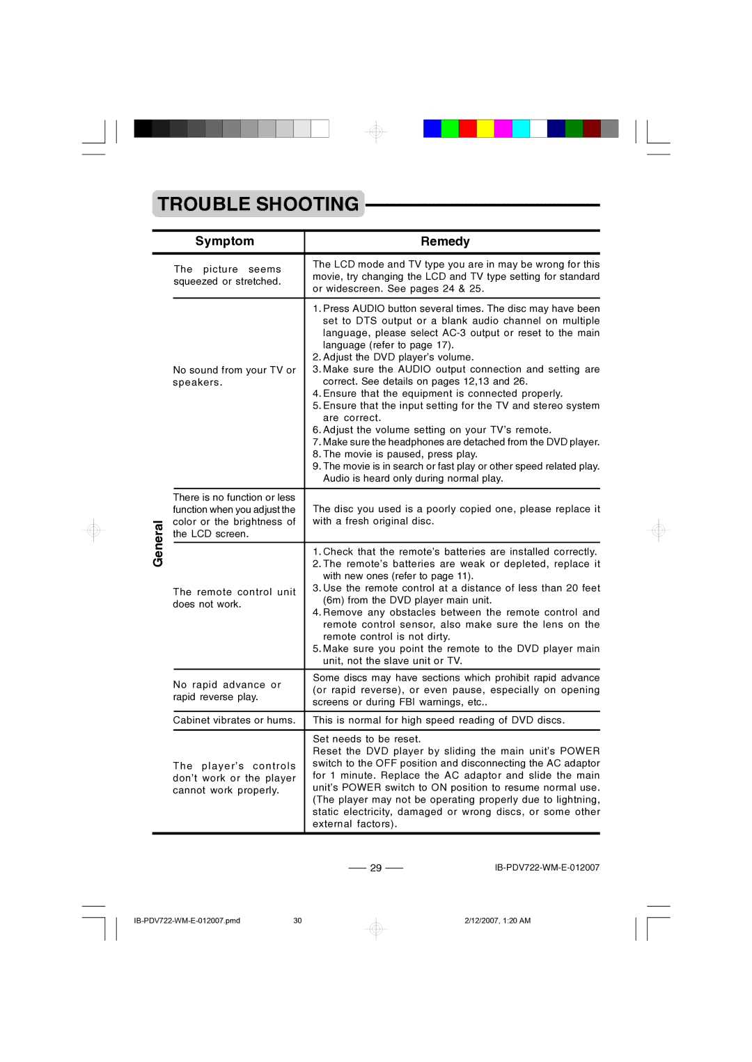 Durabrand PDV-722 instruction manual Symptom Remedy 