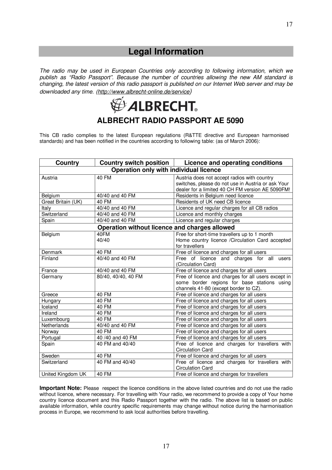 Duracell AE 5090 manual Legal Information, Albrecht Radio Passport AE 