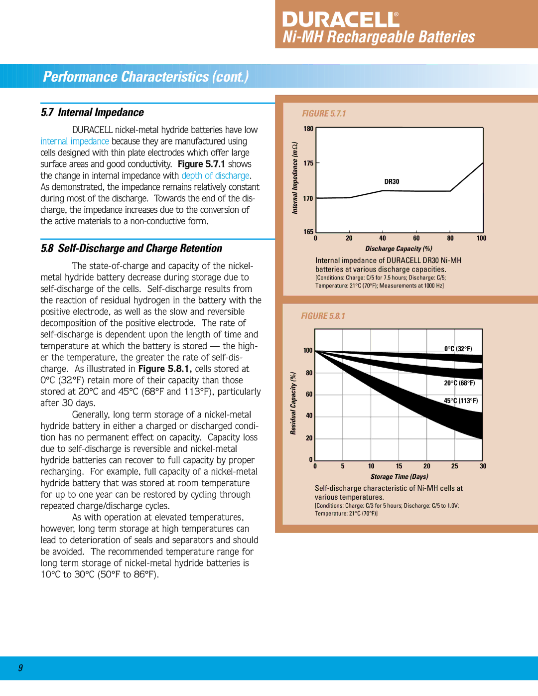 Duracell Ni-MH manual Performance Ch aracteristics, Internal Impedance, Self-Discharge and Charge Retention 