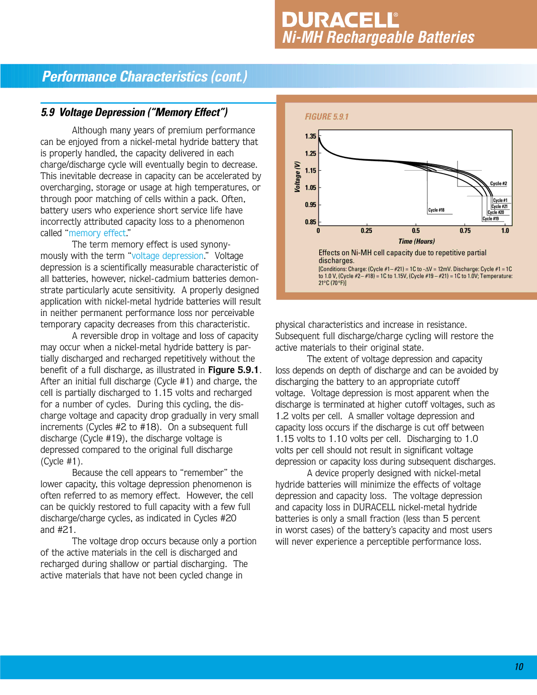 Duracell Ni-MH manual Performance Cha racteristics, Voltage Depression Memory Effect 