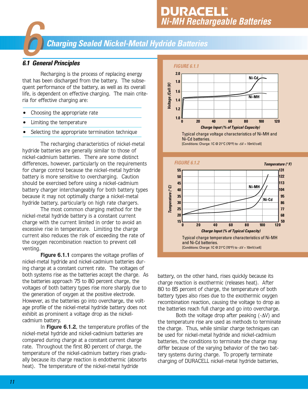 Duracell Ni-MH manual Charging Sealed Nickel-Metal Hydride Batteries, General Principles 