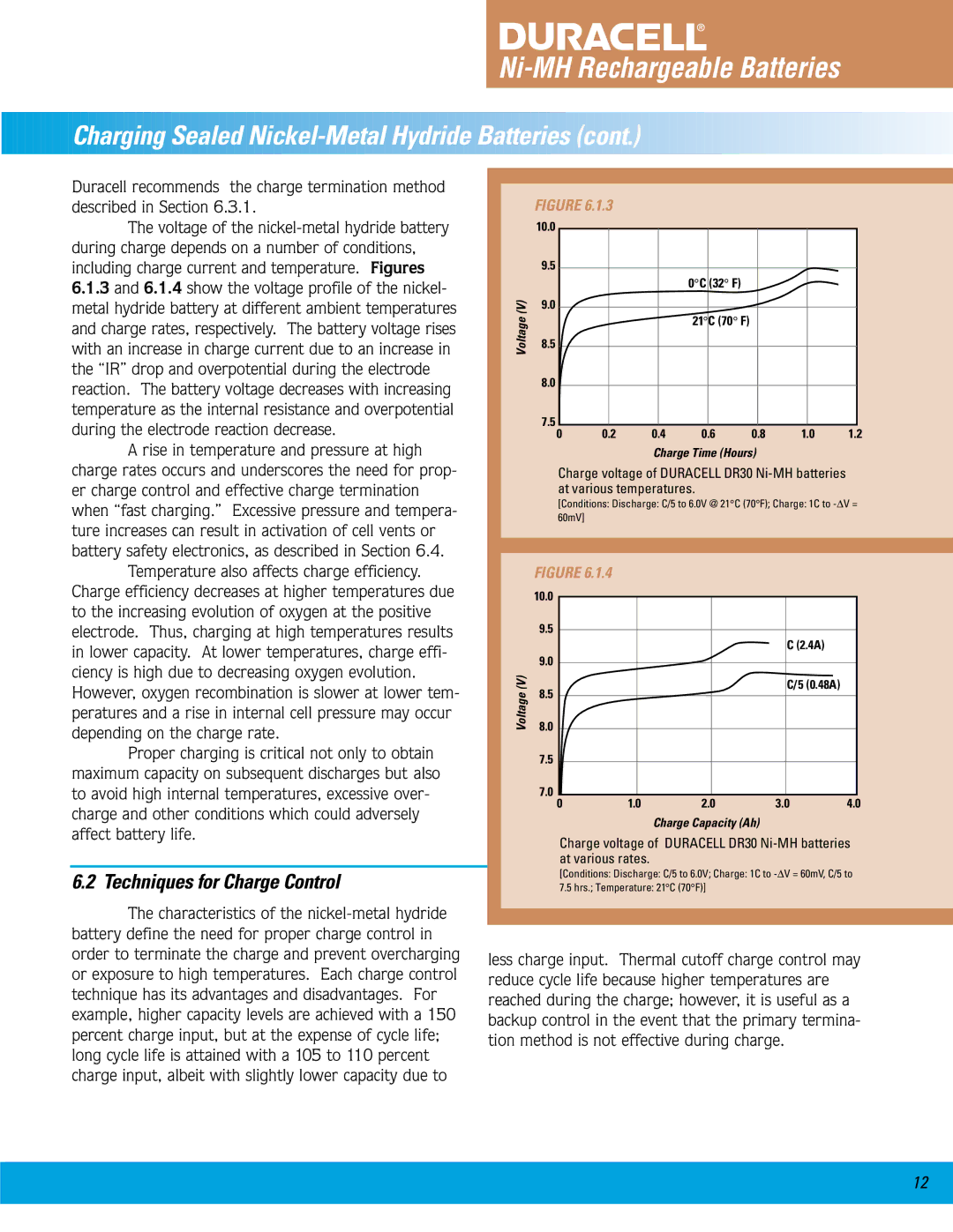 Duracell Ni-MH manual Charging Sealed Nickel-Metal Hydride Batt eries, Techniques for Charge Control 