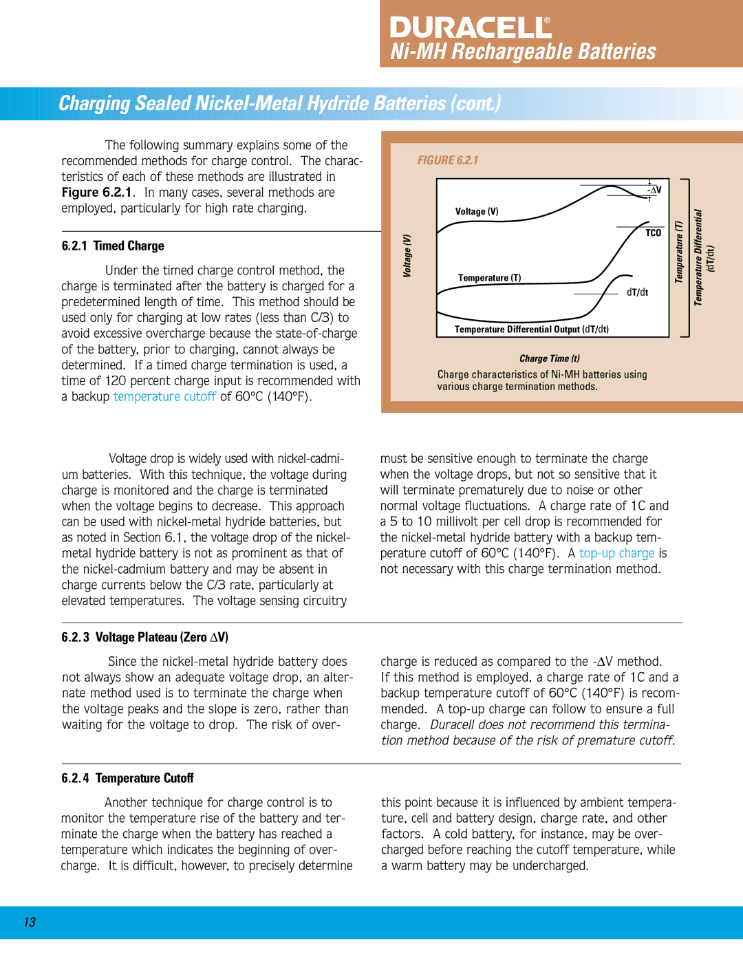 Duracell Ni-MH manual Charging Sealed Nickel-Metal Hydride Batt eries co nt, Timed Charge, Voltage Plateau Zero ΔV 