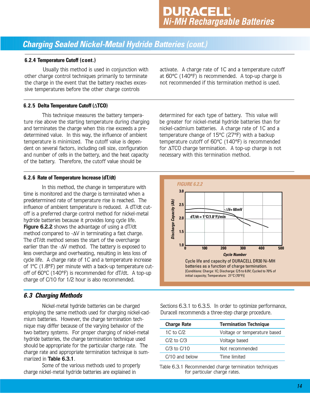 Duracell Ni-MH manual Charging Methods, Delta Temperature Cutoff Δtco, Rate of Temperature Increase dT/dt 