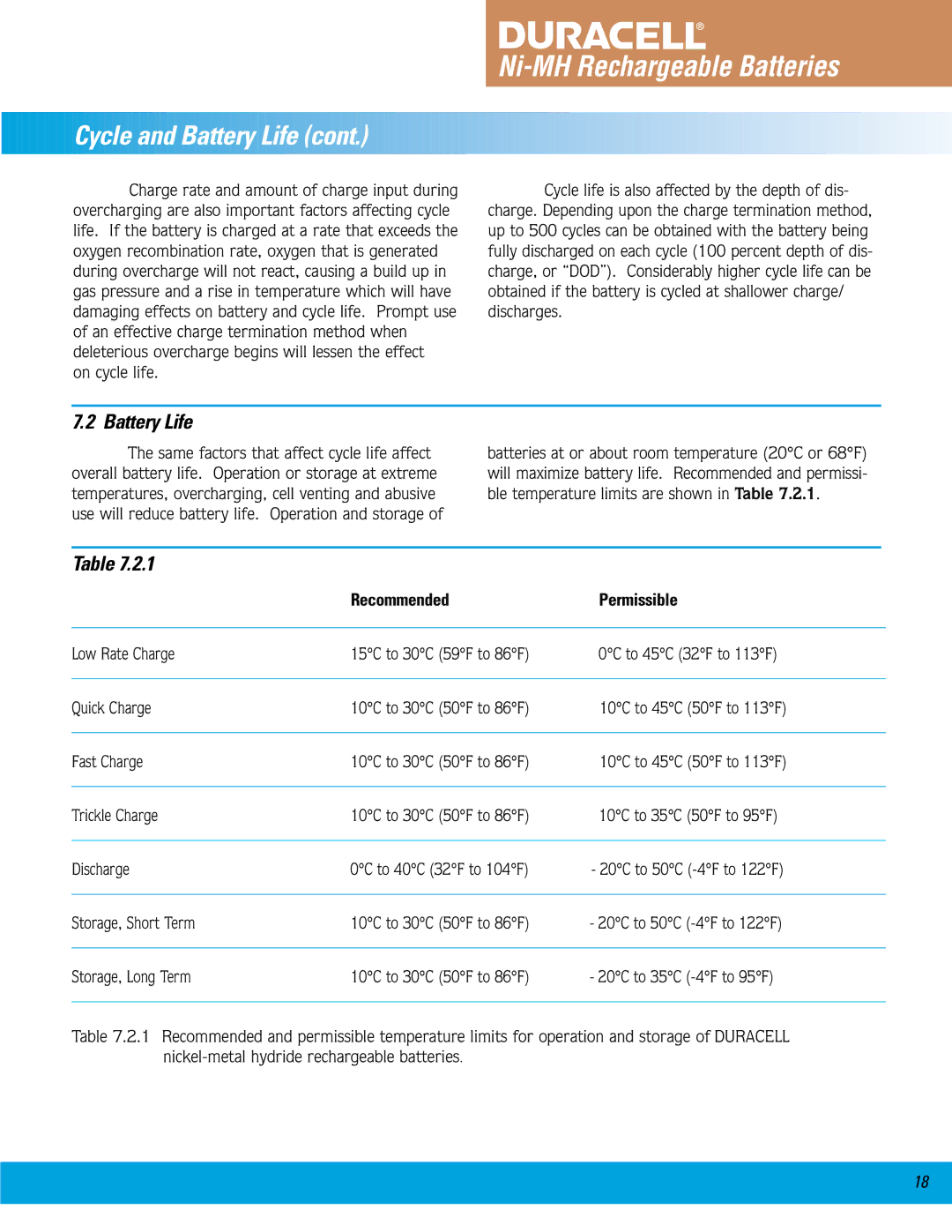 Duracell Ni-MH manual Battery Life, Recommended Permissible 