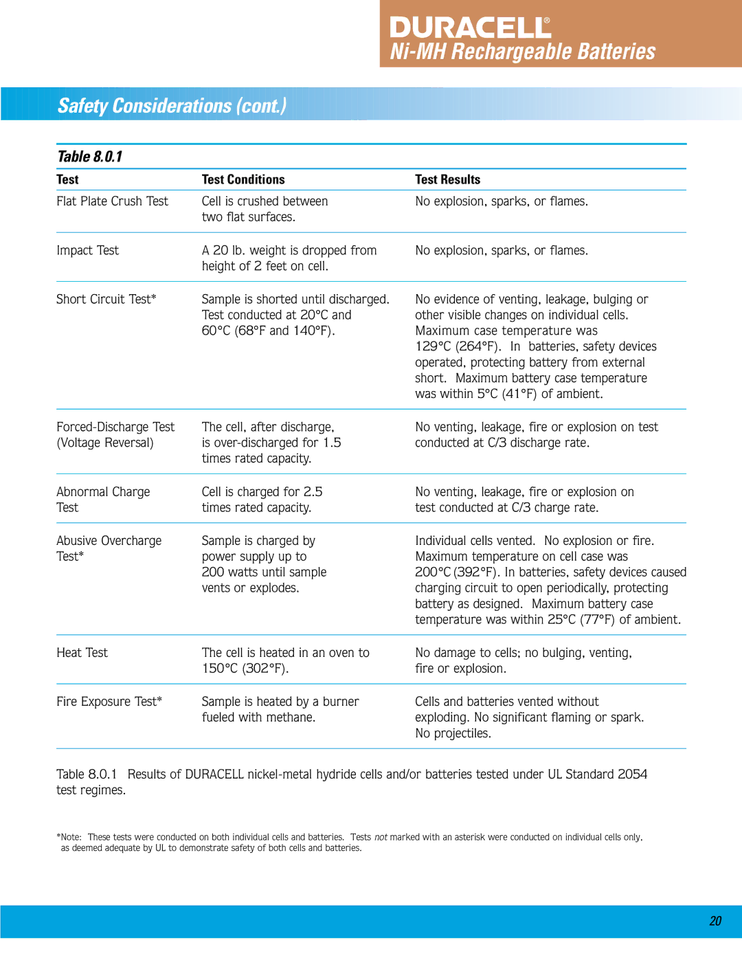 Duracell Ni-MH manual Test Test Conditions Test Results 