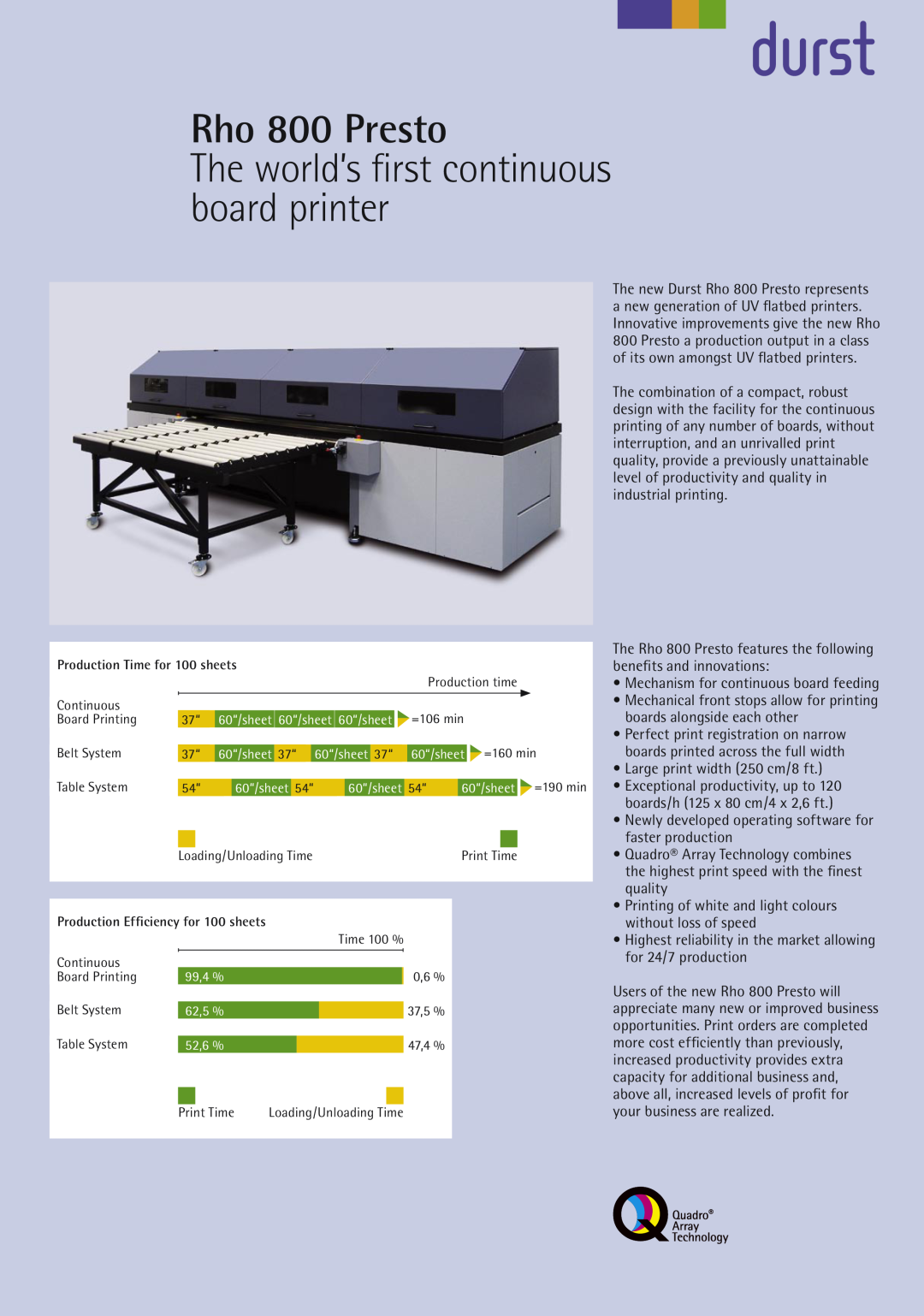 Durst manual Rho 800 Presto, The world’s ﬁrst continuous board printer, Production Time for 100 sheets, 60“/sheet 37“ 