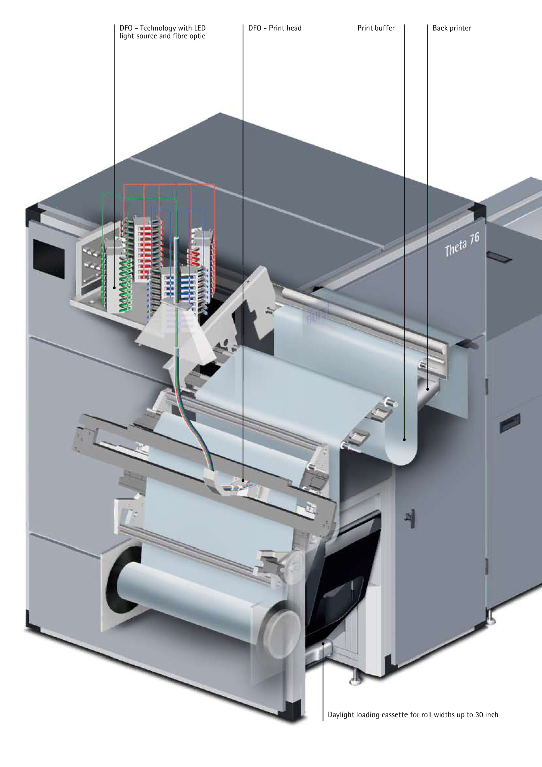 Durst Theta 76 HS manual DFO Technology with LED light source and fibre optic 