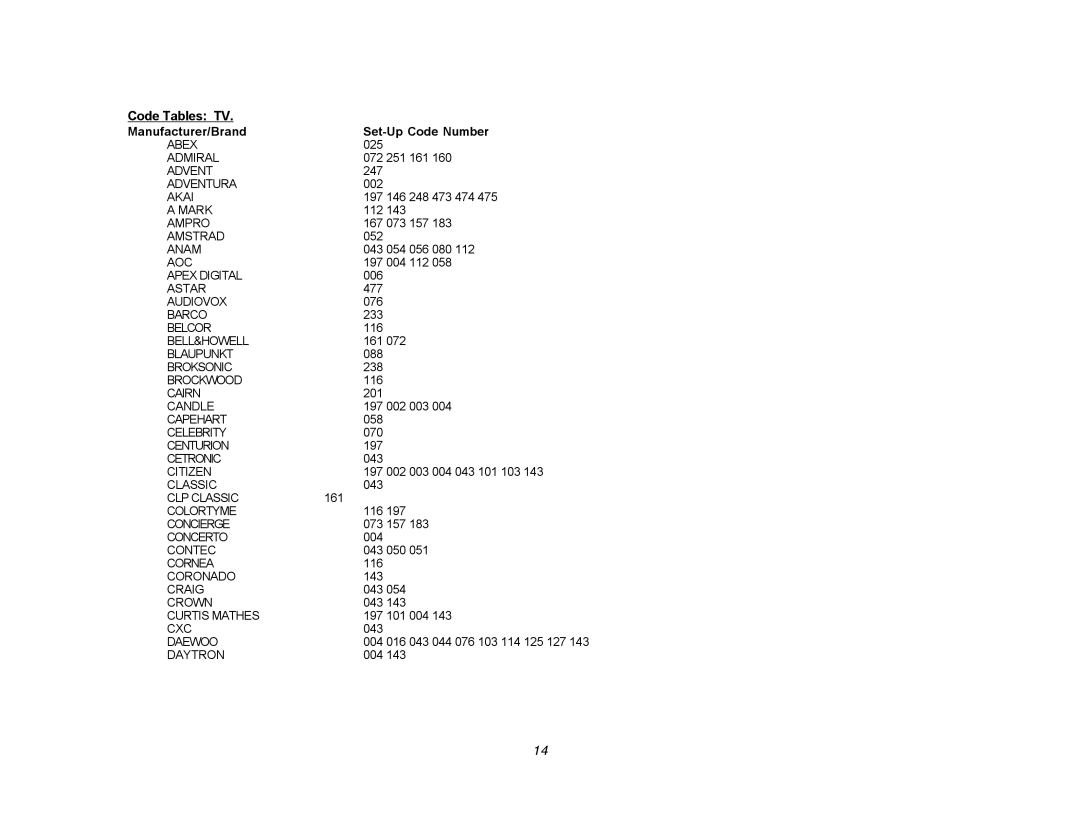 DVDO Edge setup guide Code Tables TV, Manufacturer/Brand Set-Up Code Number 