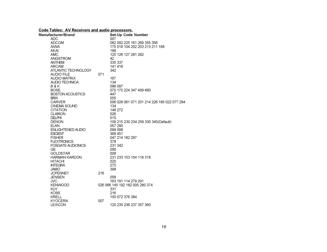 DVDO Edge setup guide Code Tables AV Receivers and audio processors 