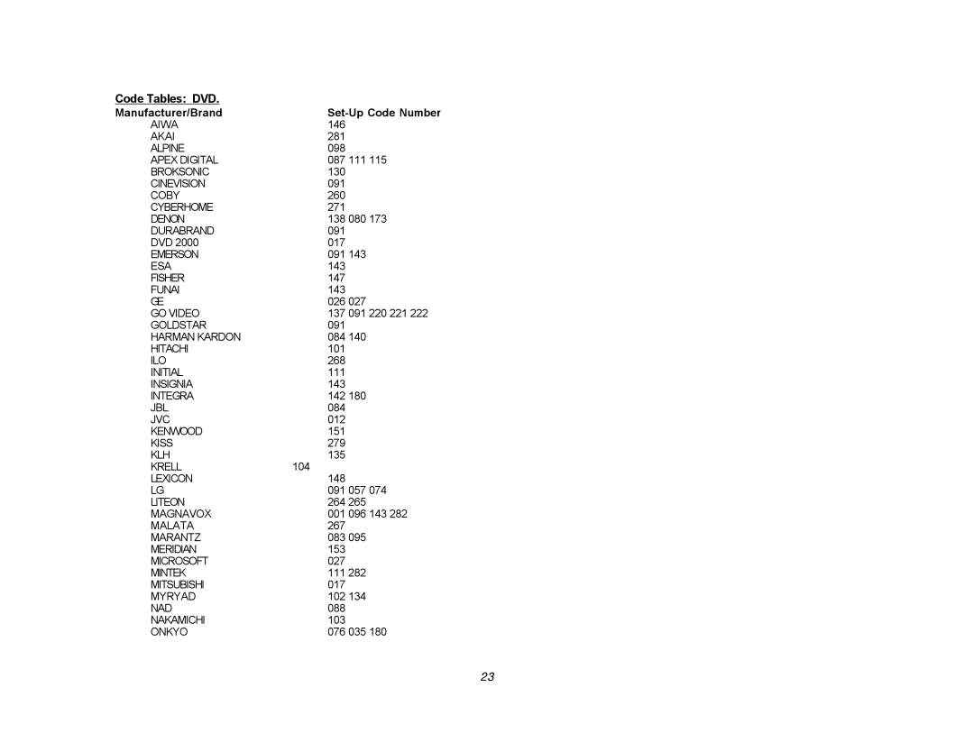 DVDO Edge setup guide Code Tables DVD 