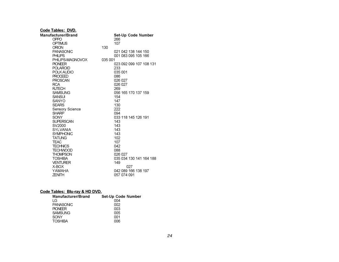 DVDO Edge setup guide Code Tables Blu-ray & HD DVD 