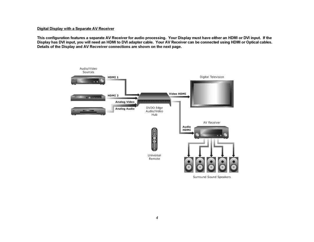 DVDO Edge setup guide 