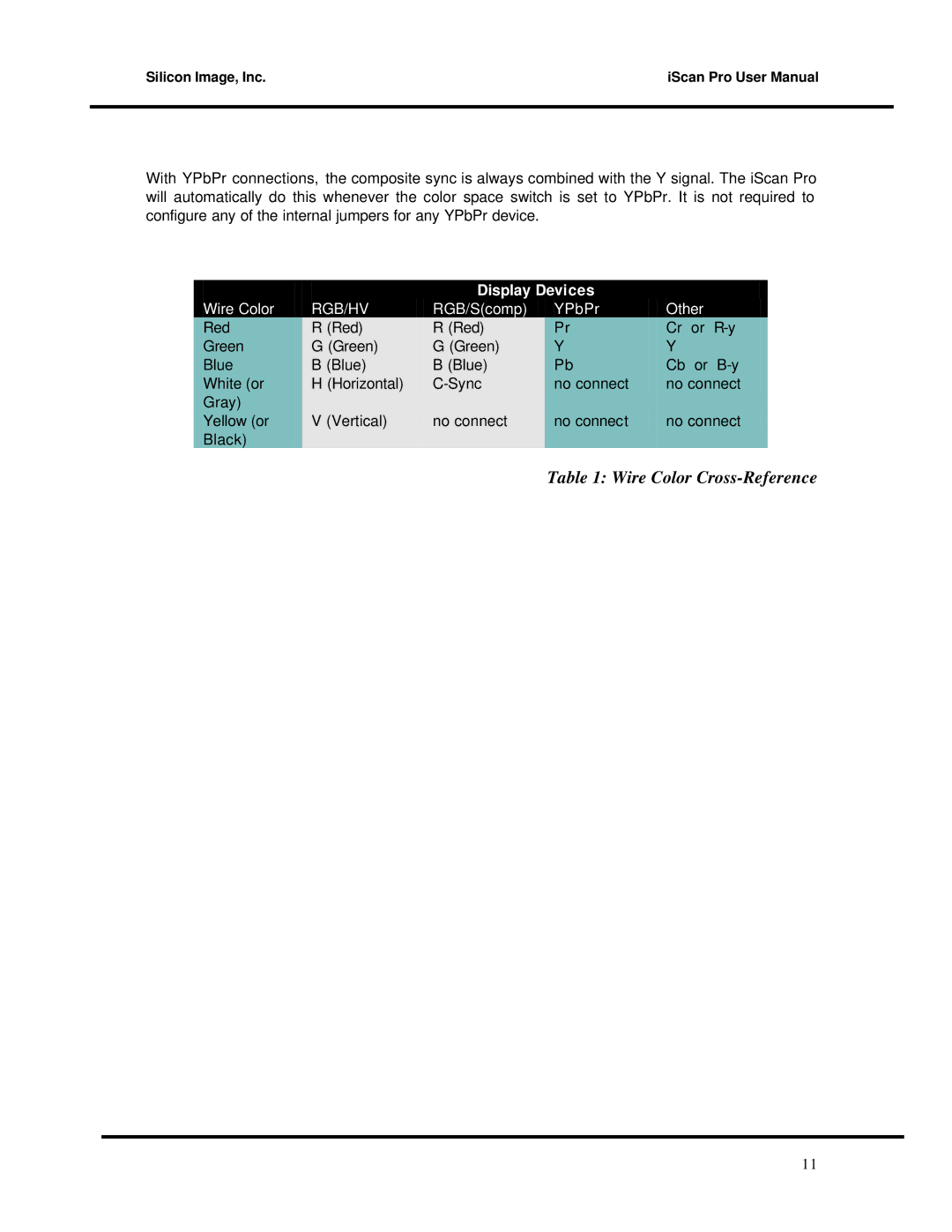 DVDO Progressive Scan Display Interface user manual Wire Color Cross-Reference 