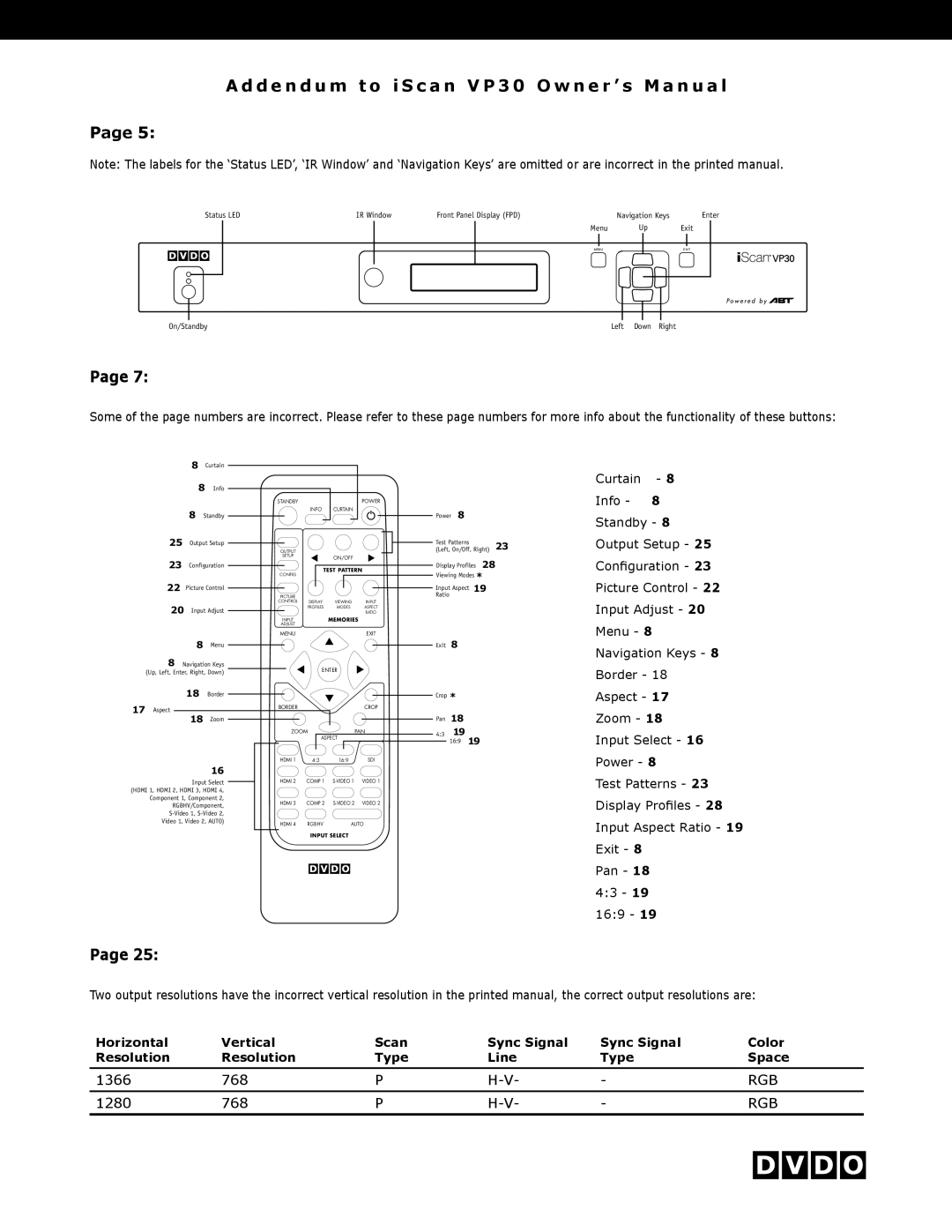 DVDO VP30 owner manual D e n d u m t o i S c a n V P 3 0 O w n e r ’ s M a n u a l 