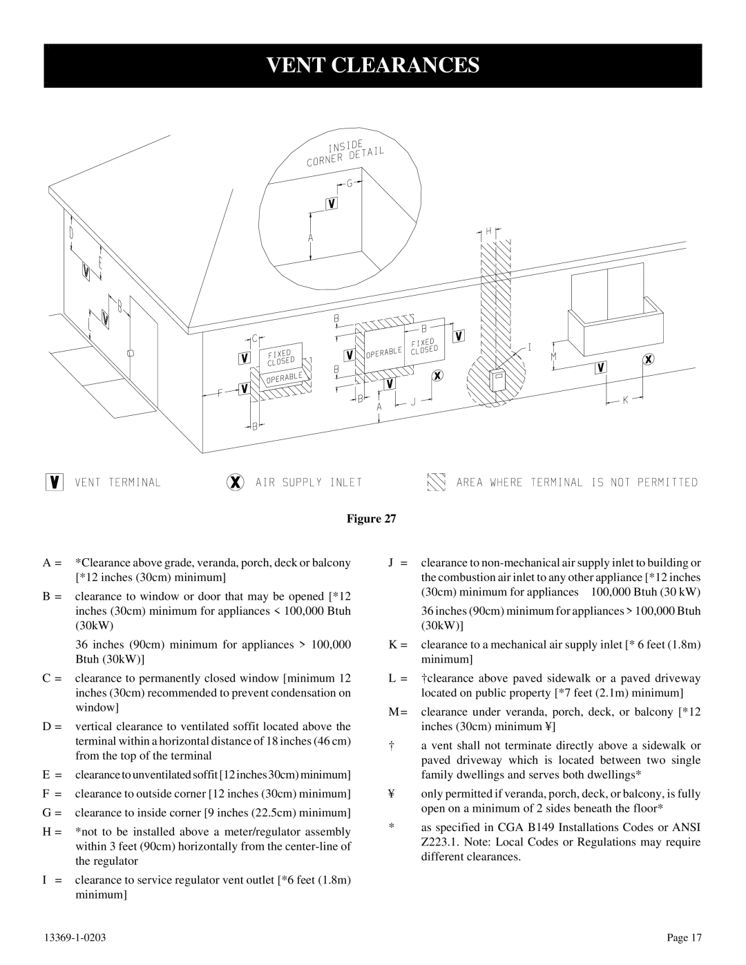 DVS 30-2 installation instructions Vent Clearances 