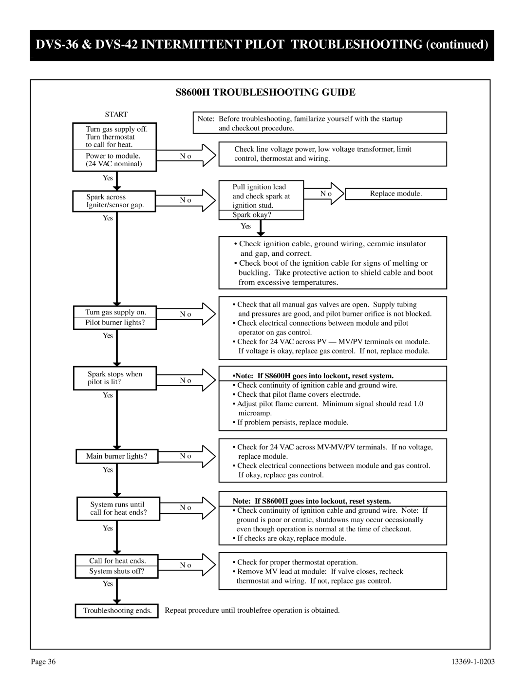 DVS 30-2 installation instructions DVS-36 & DVS-42 Intermittent Pilot Troubleshooting 