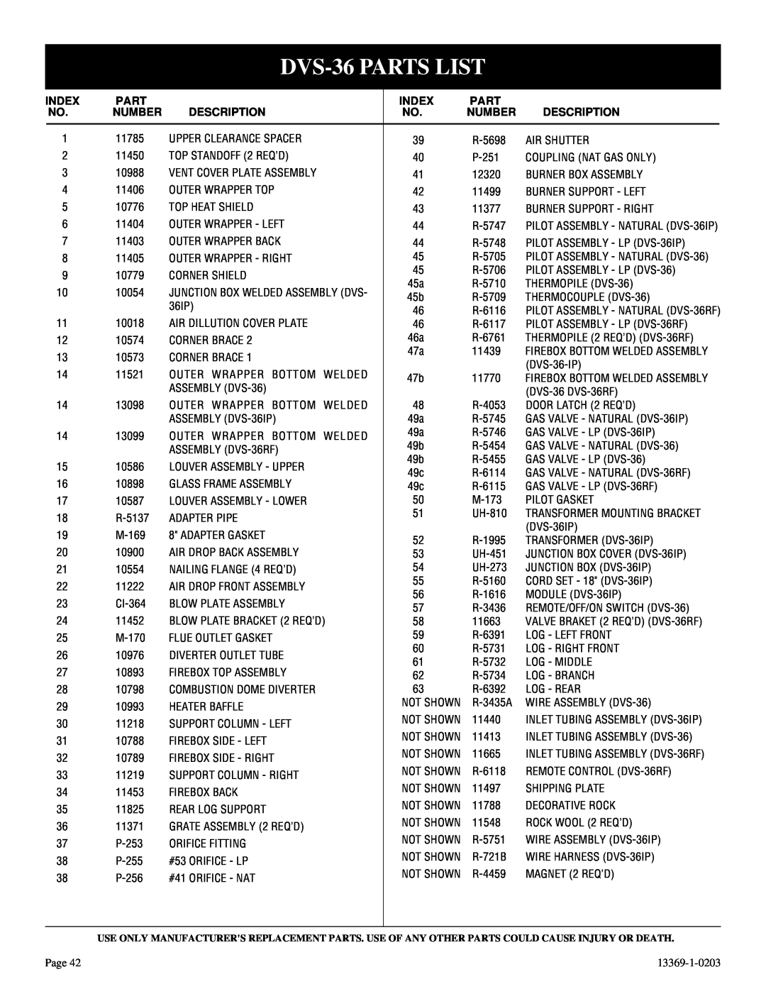DVS 30-2 installation instructions DVS-36PARTS LIST, Index, Part, Number, Description 