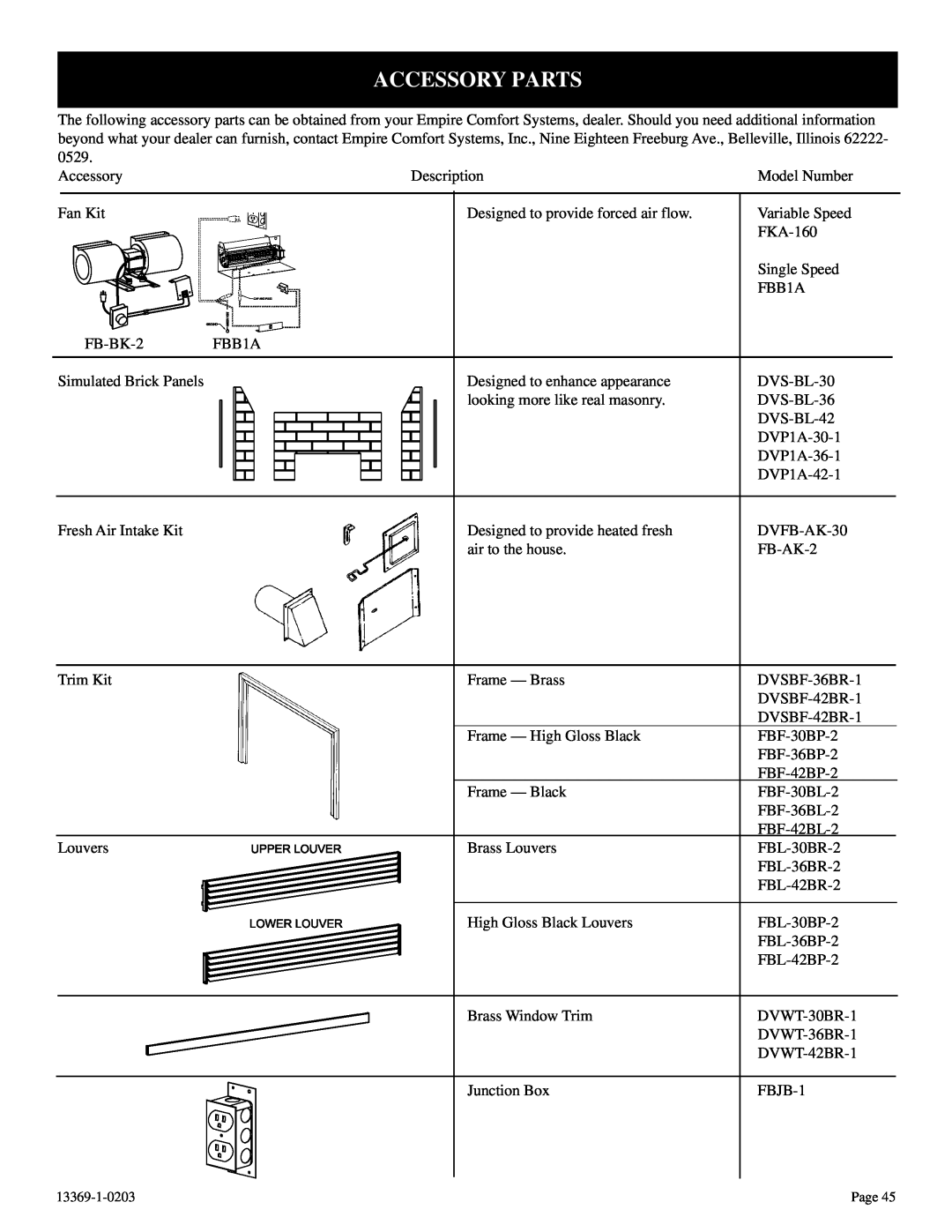 DVS 30-2 installation instructions Accessory Parts, Louvers 