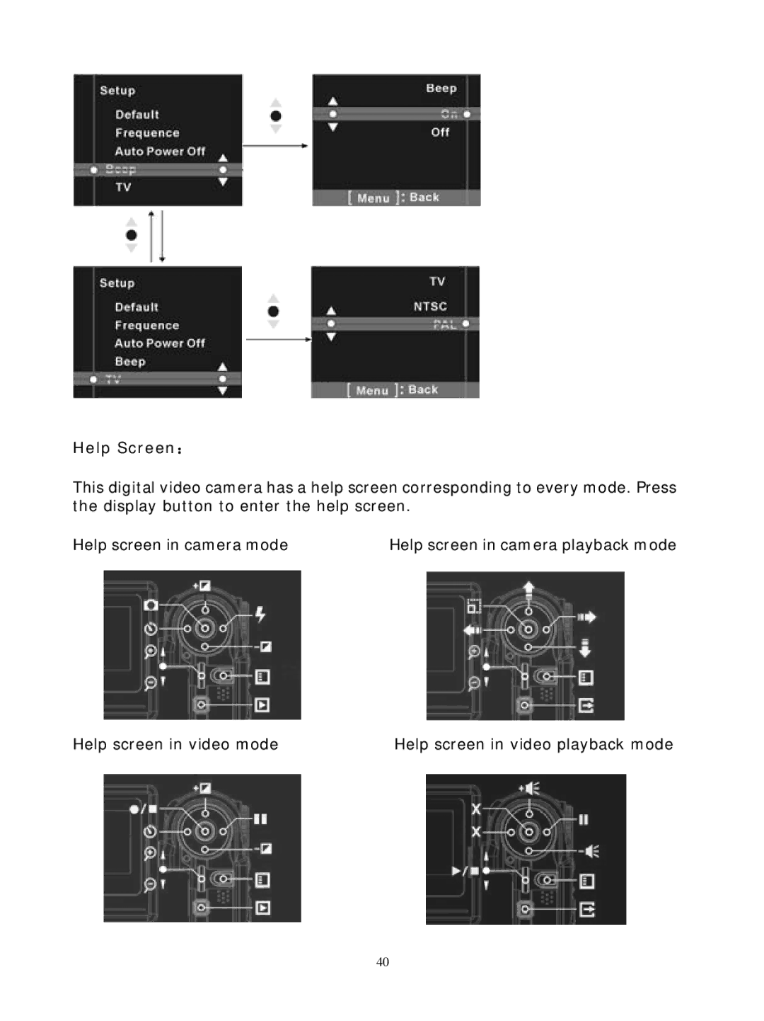 DXG Technology DXG-305VP manual Help Screen： 