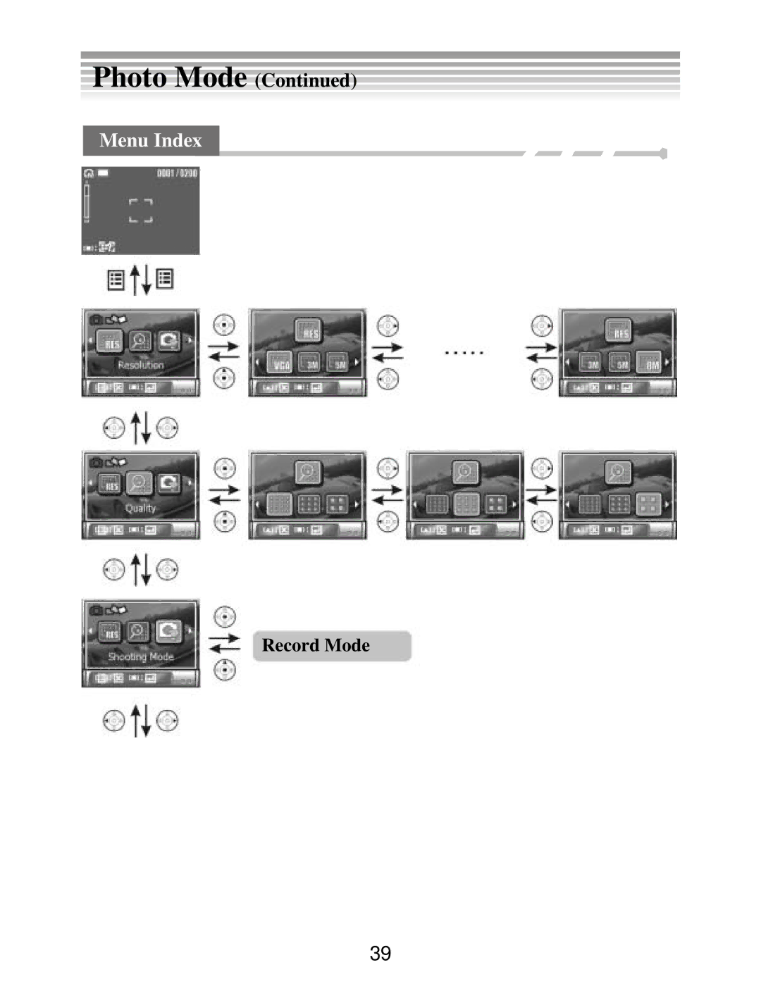 DXG Technology DXG-502 manual Record Mode 