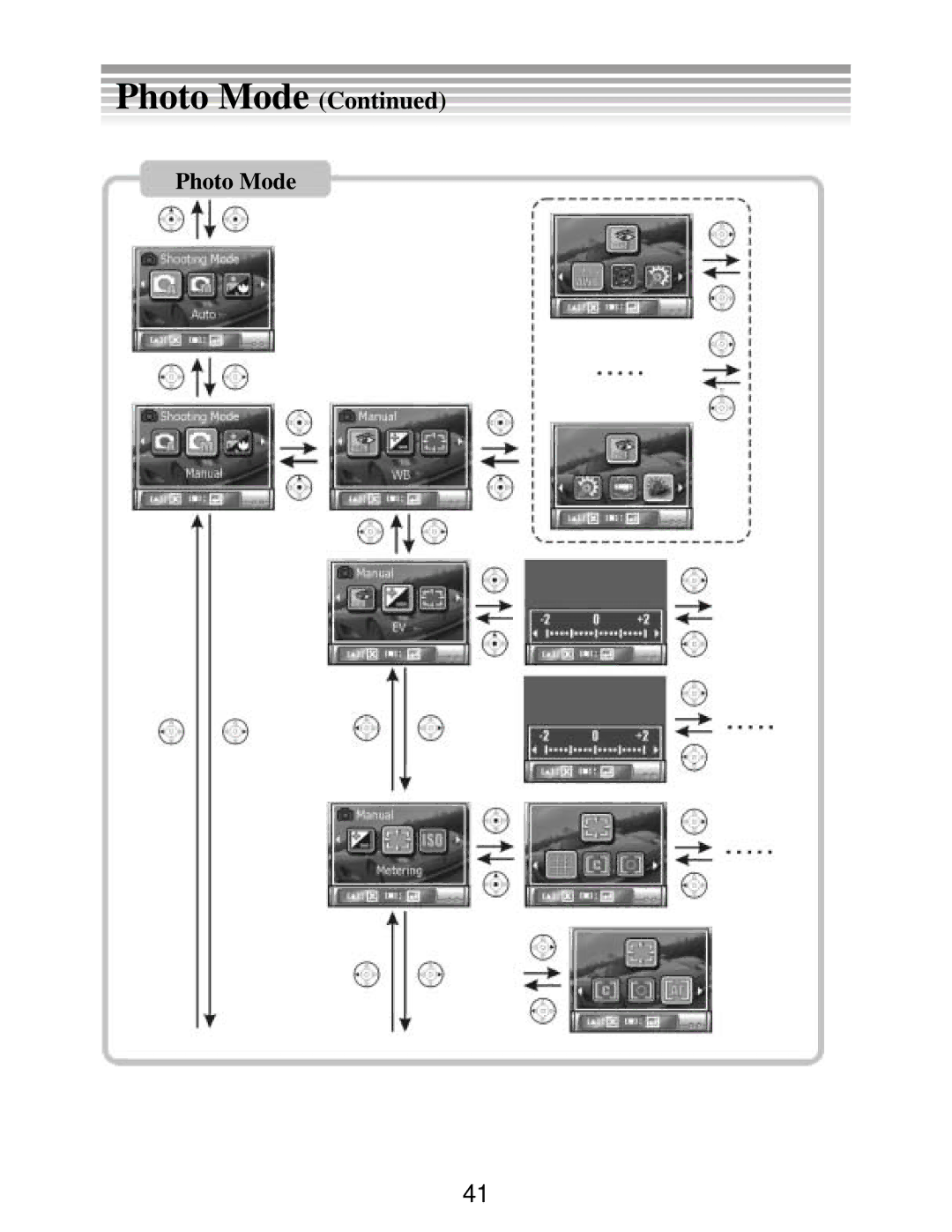 DXG Technology DXG-502 manual Photo Mode 