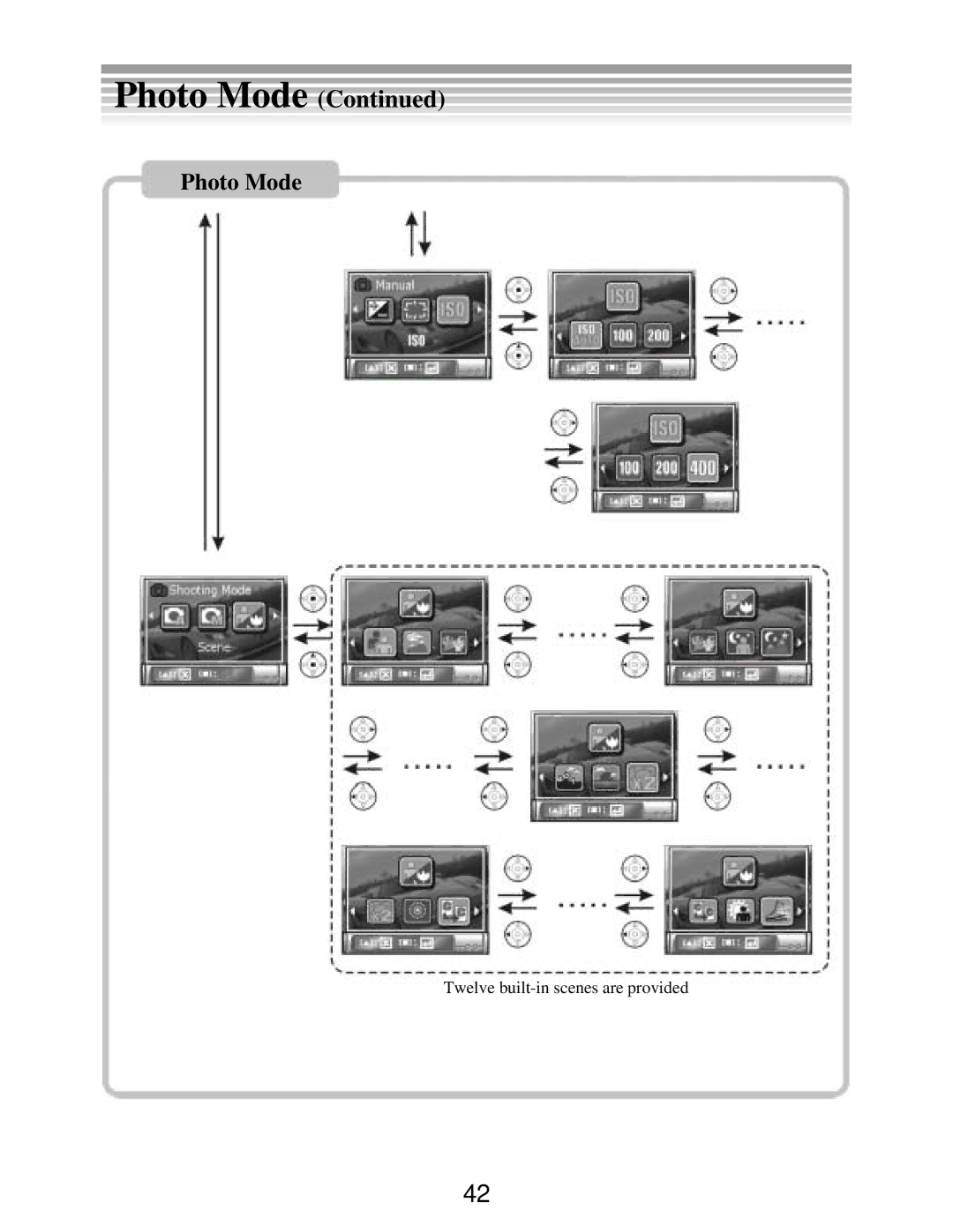 DXG Technology DXG-502 manual Twelve built-in scenes are provided 