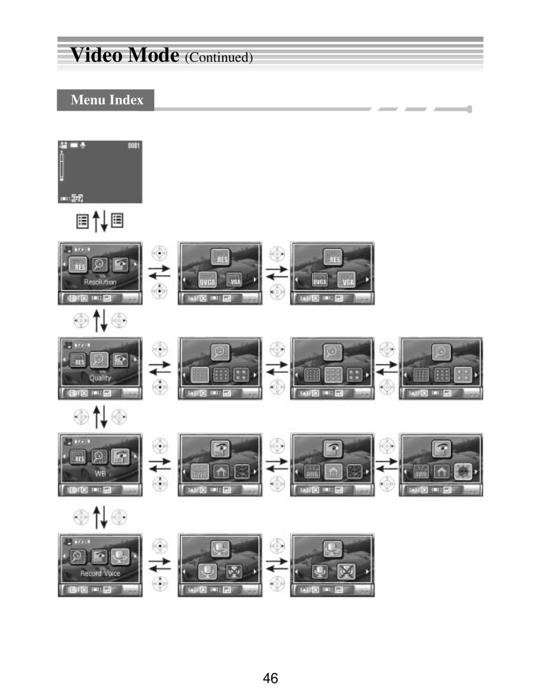 DXG Technology DXG-502 manual Menu Index 