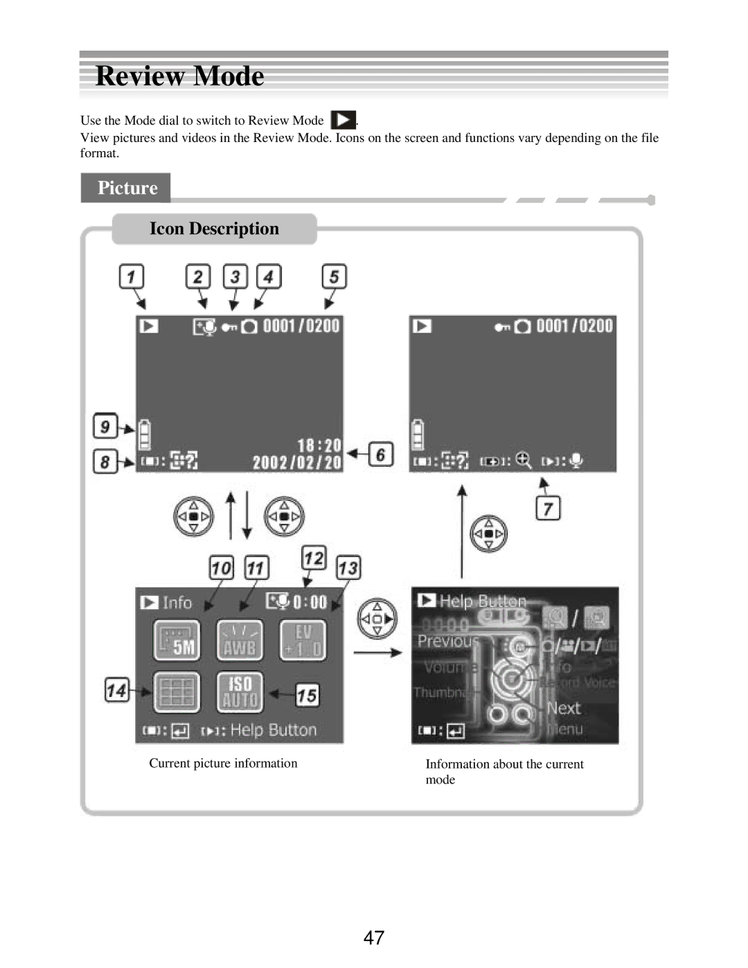 DXG Technology DXG-502 manual Review Mode, Picture 