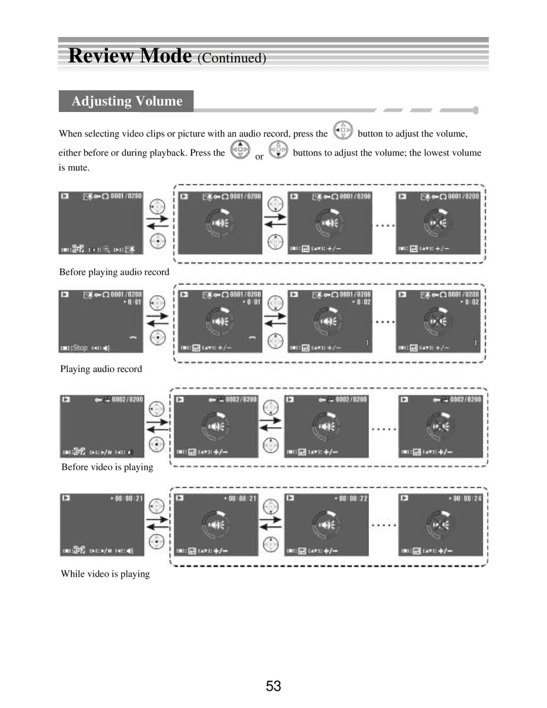 DXG Technology DXG-502 manual Adjusting Volume 