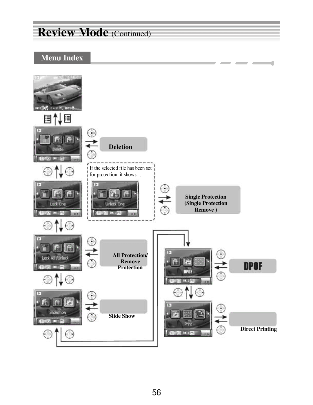 DXG Technology DXG-502 manual Menu Index, Deletion 