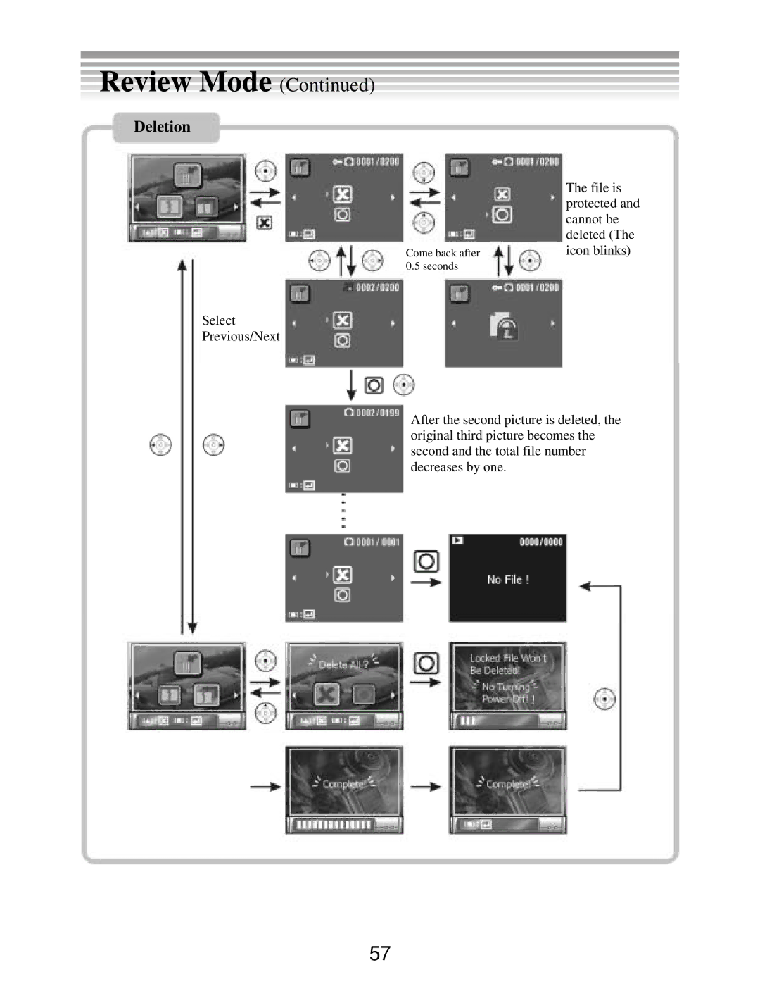 DXG Technology DXG-502 manual Come back after 0.5 seconds 