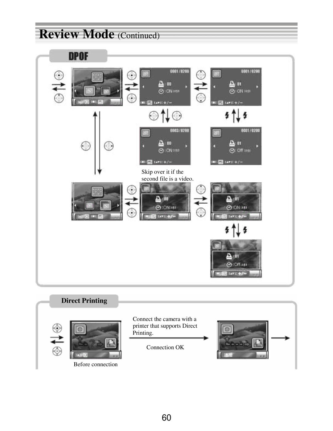 DXG Technology DXG-502 manual Skip over it if the second file is a video 