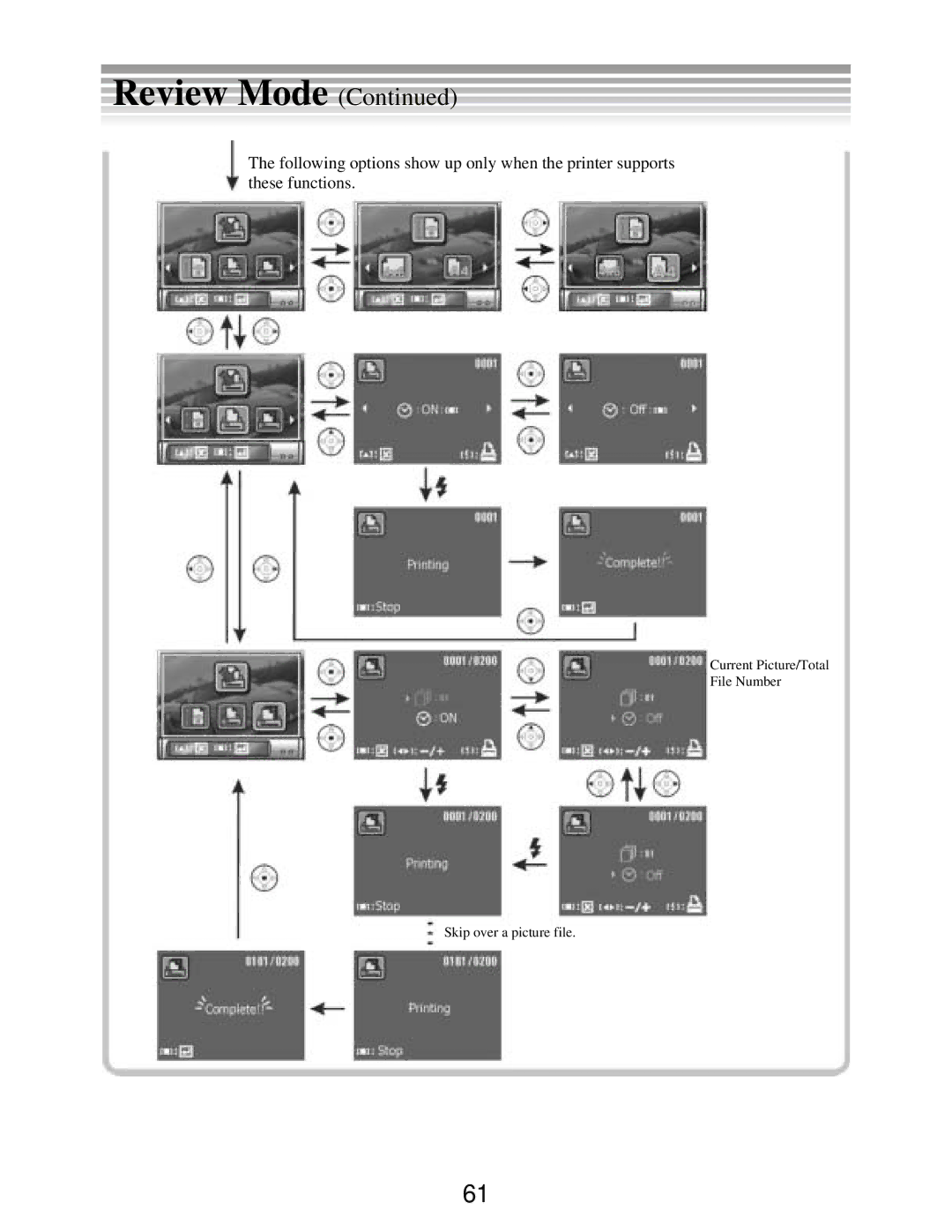 DXG Technology DXG-502 manual Current Picture/Total File Number Skip over a picture file 