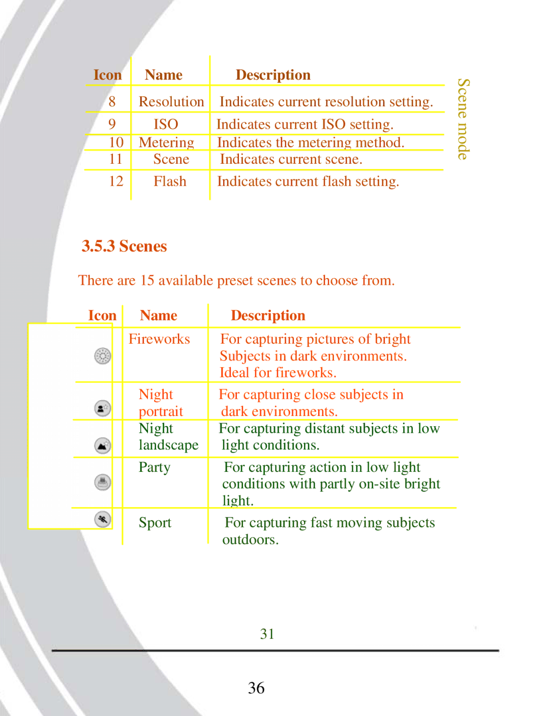 DXG Technology DXG-503 manual Scenes 