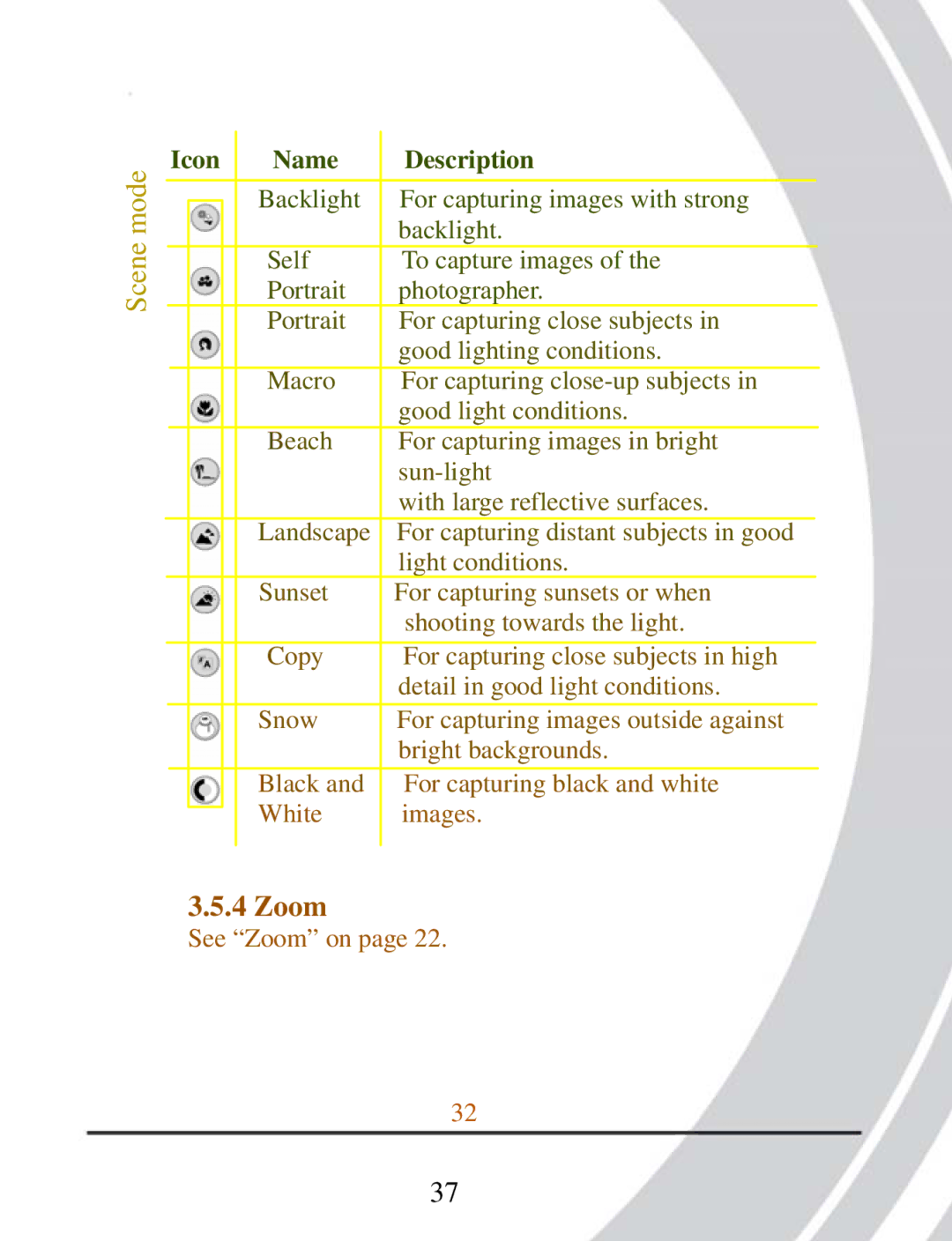 DXG Technology DXG-503 manual Zoom 