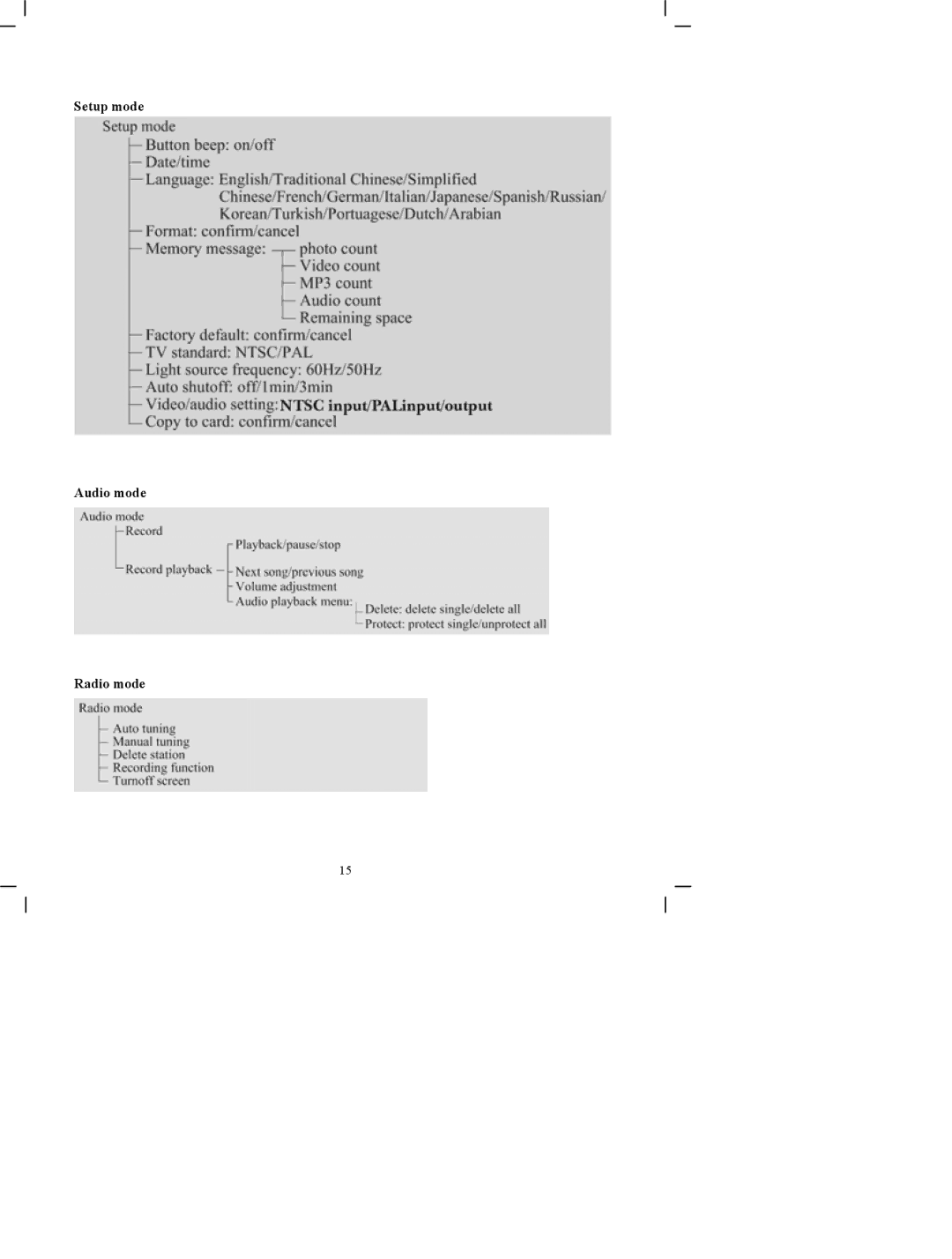 DXG Technology DXG-505V manual Setup mode Audio mode Radio mode 