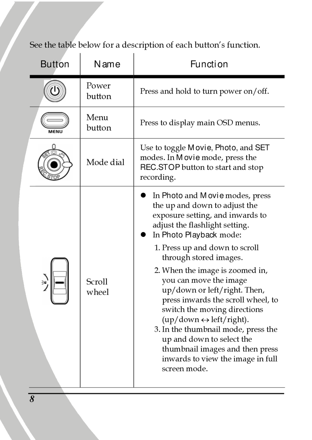 DXG Technology DXG-517V HD manual Button Name Function 