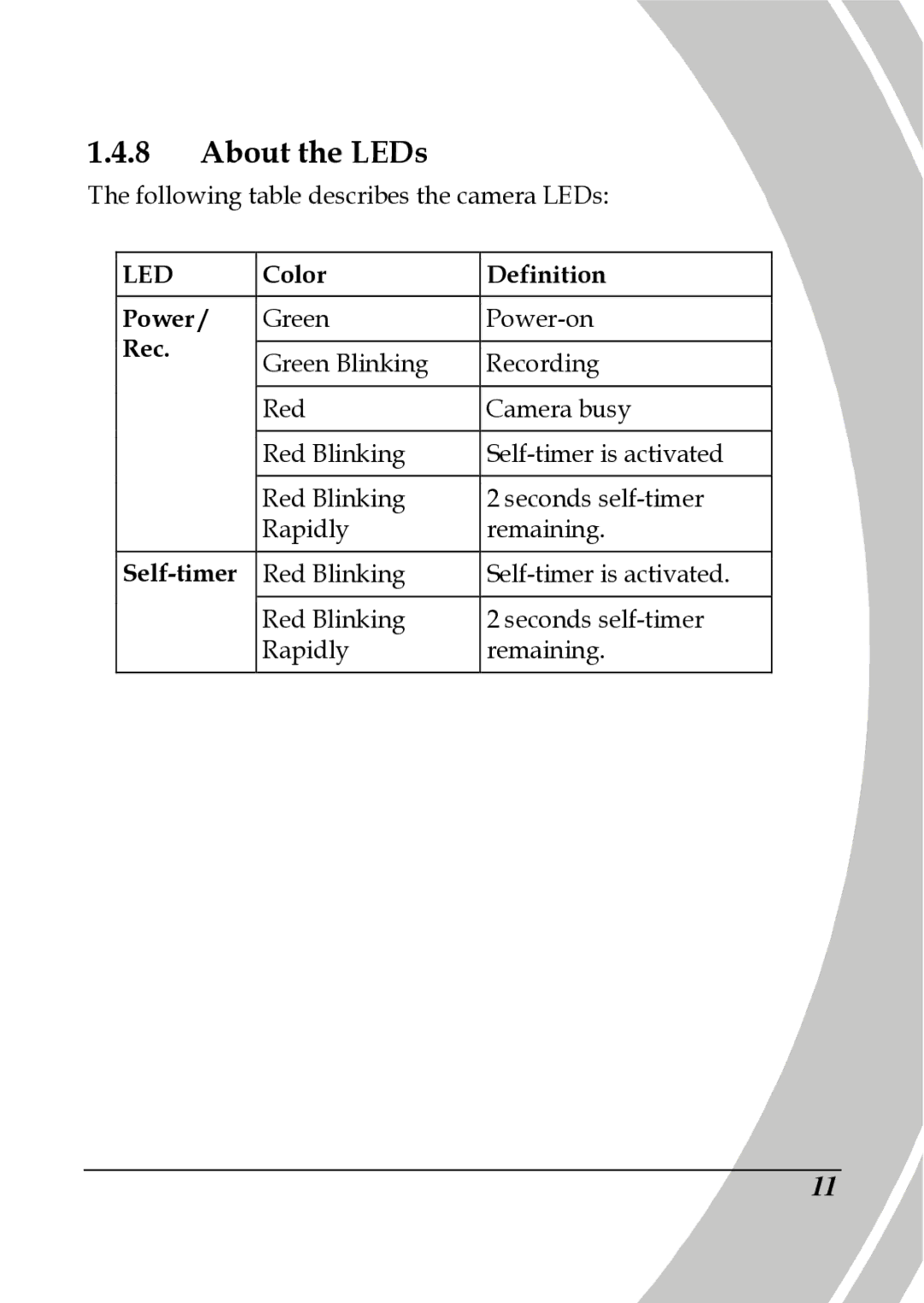 DXG Technology DXG-517V HD manual About the LEDs, Led 