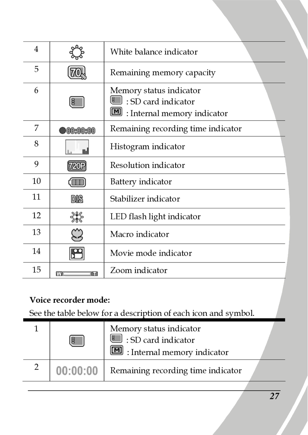 DXG Technology DXG-517V HD manual Voice recorder mode 