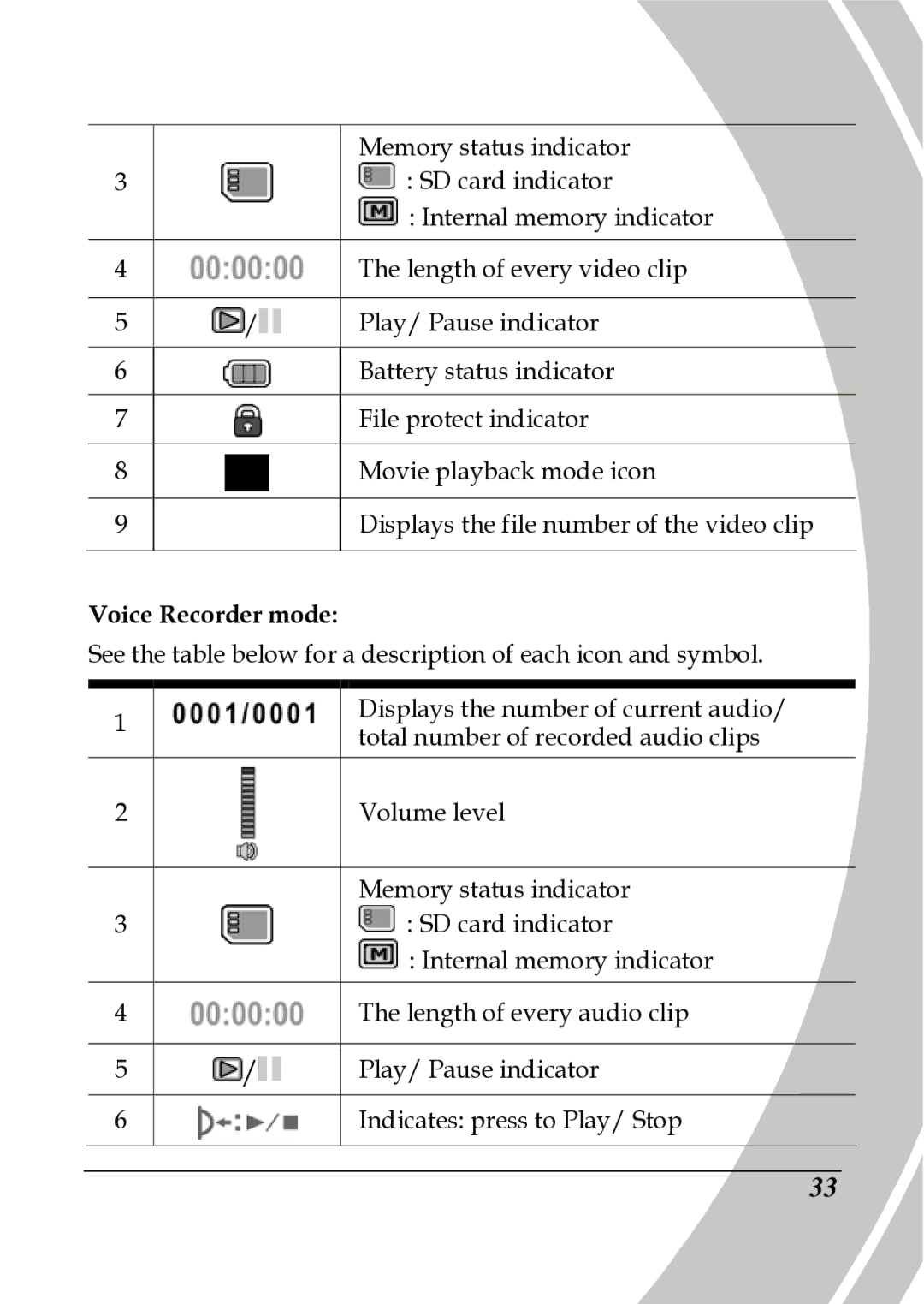 DXG Technology DXG-517V HD manual Voice Recorder mode 