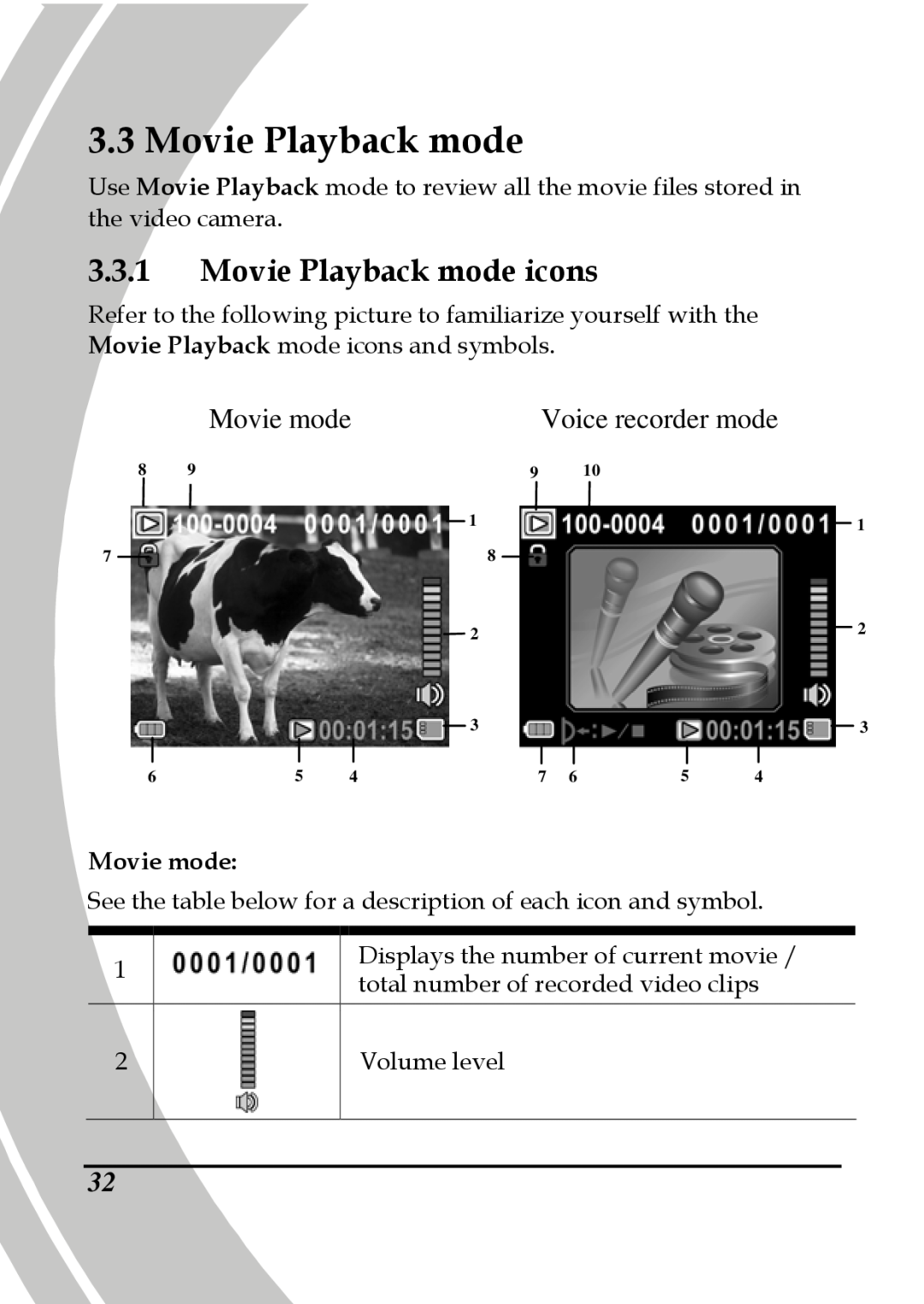 DXG Technology DXG-517V HD manual Movie Playback mode icons, Movie mode, Voice recorder mode 