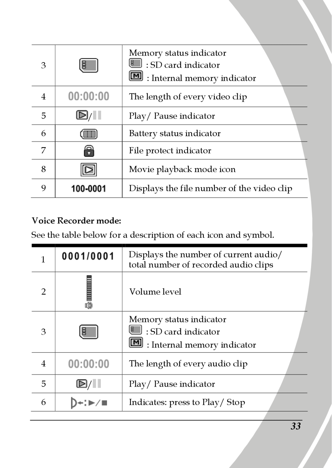 DXG Technology DXG-517V HD manual Voice Recorder mode 