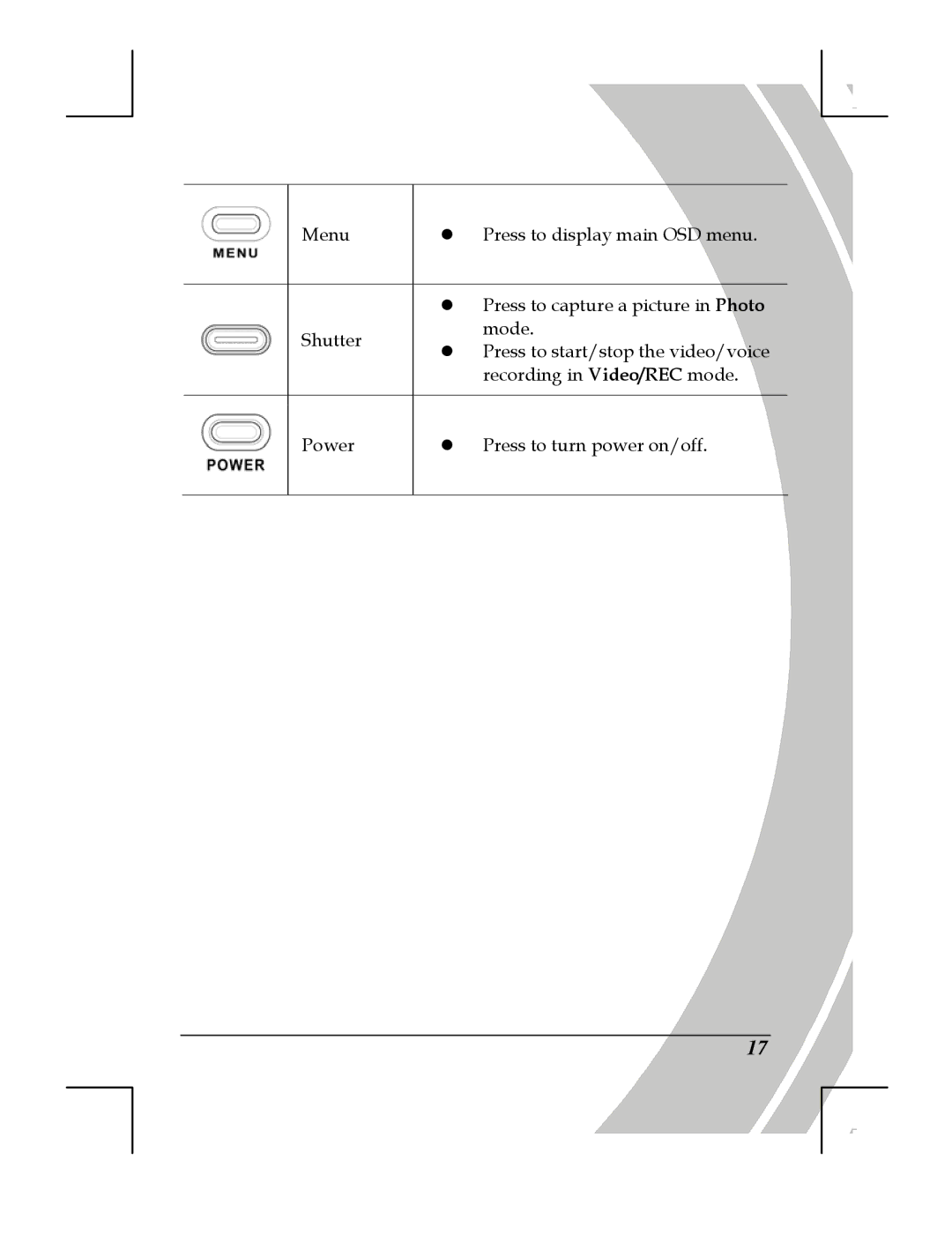 DXG Technology DXG-518 manual Menu 