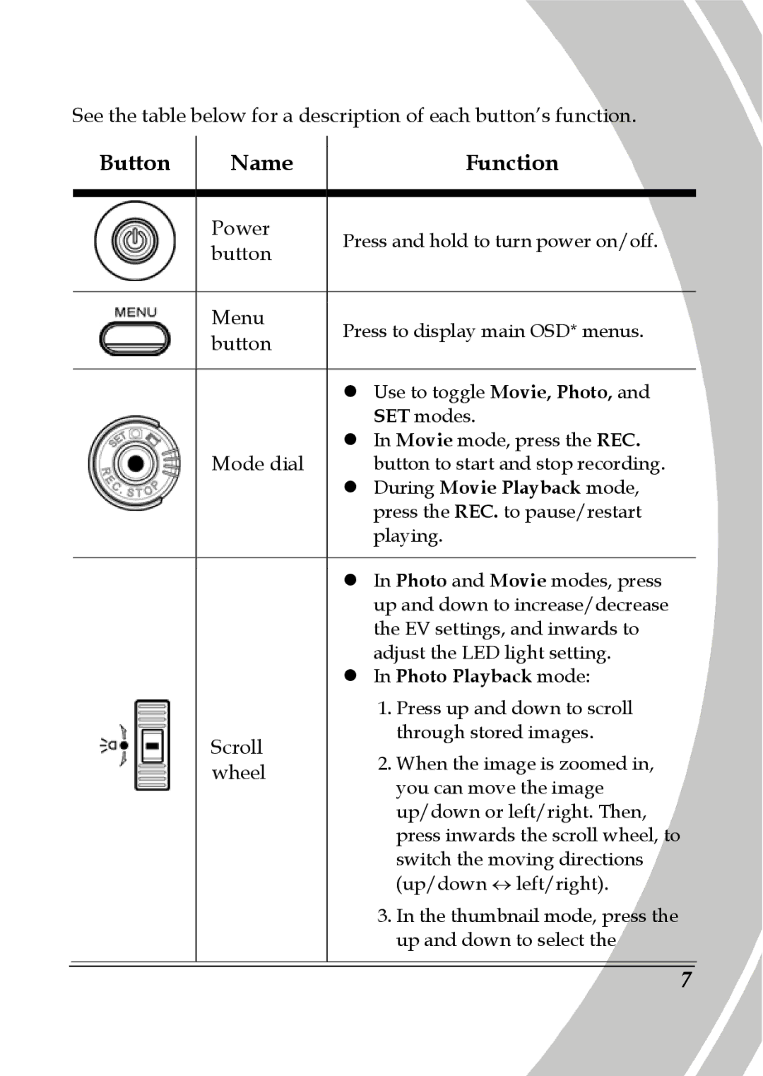 DXG Technology DXG-535V, DXG-533V manual Button Name Function 